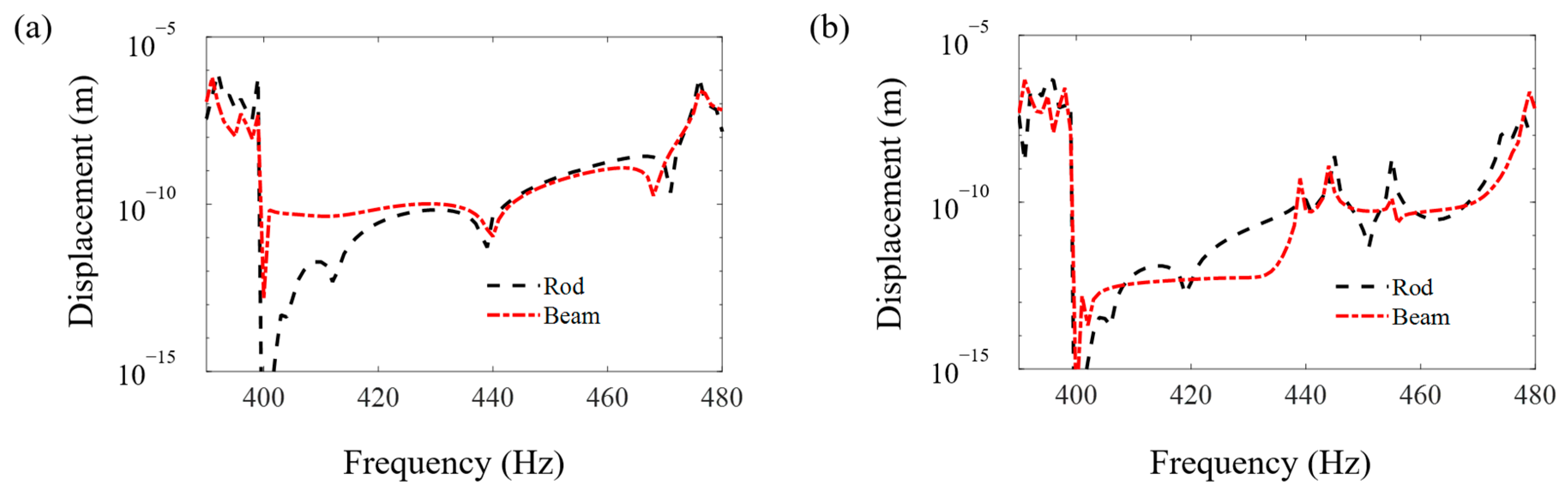 Materials 16 01098 g008
