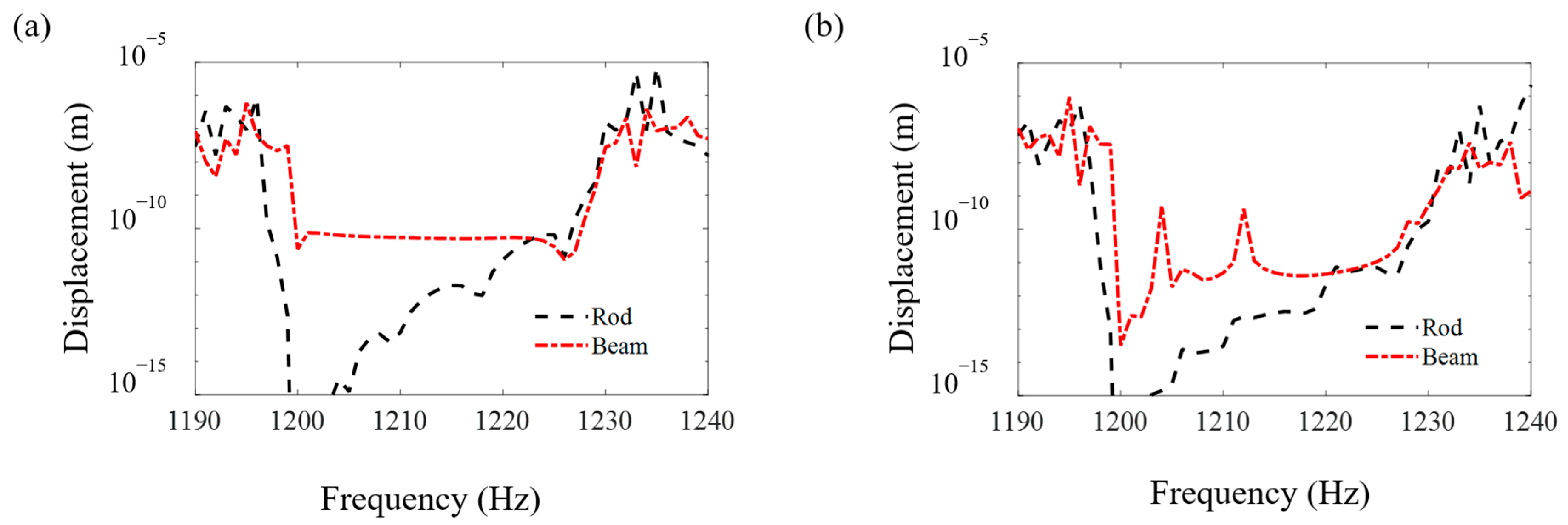 Materials 16 01098 g009