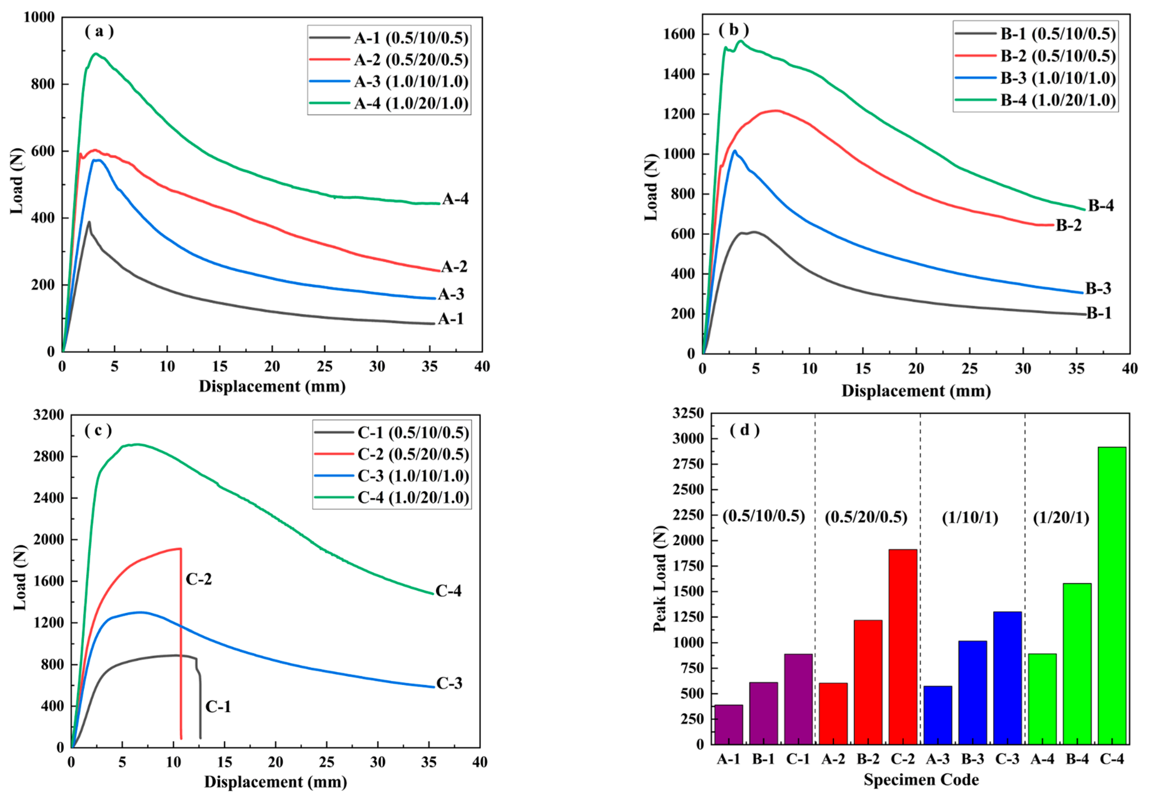 Materials 16 01108 g003