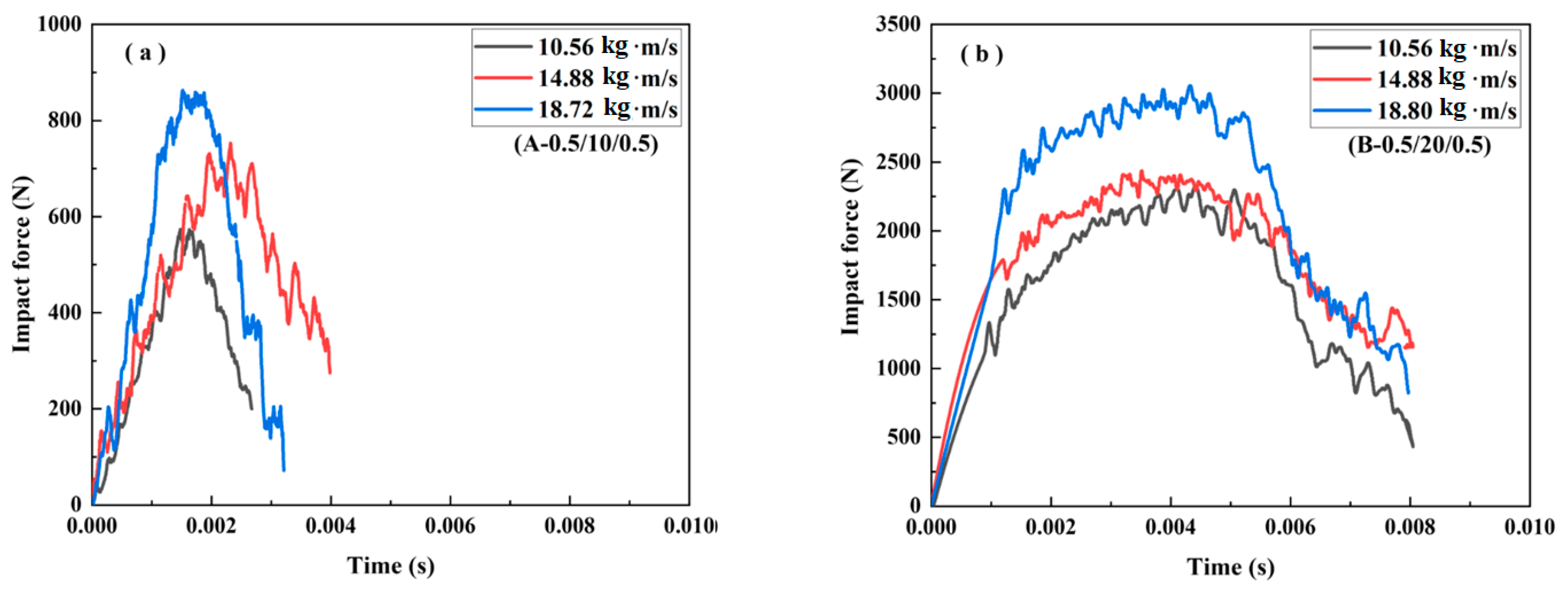 Materials 16 01108 g005a