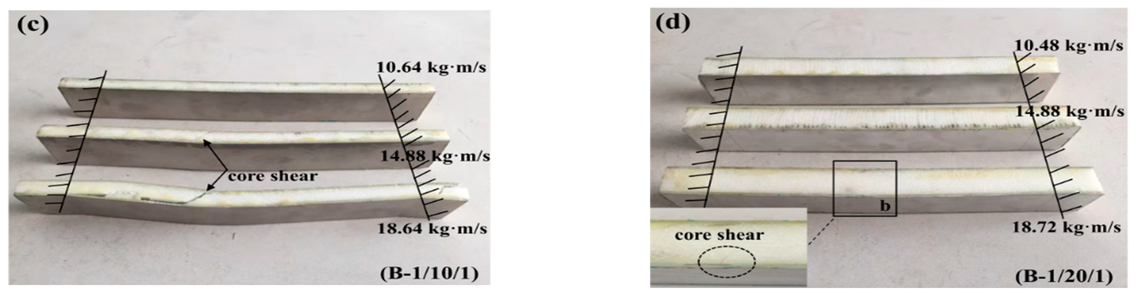 Materials 16 01108 g008b
