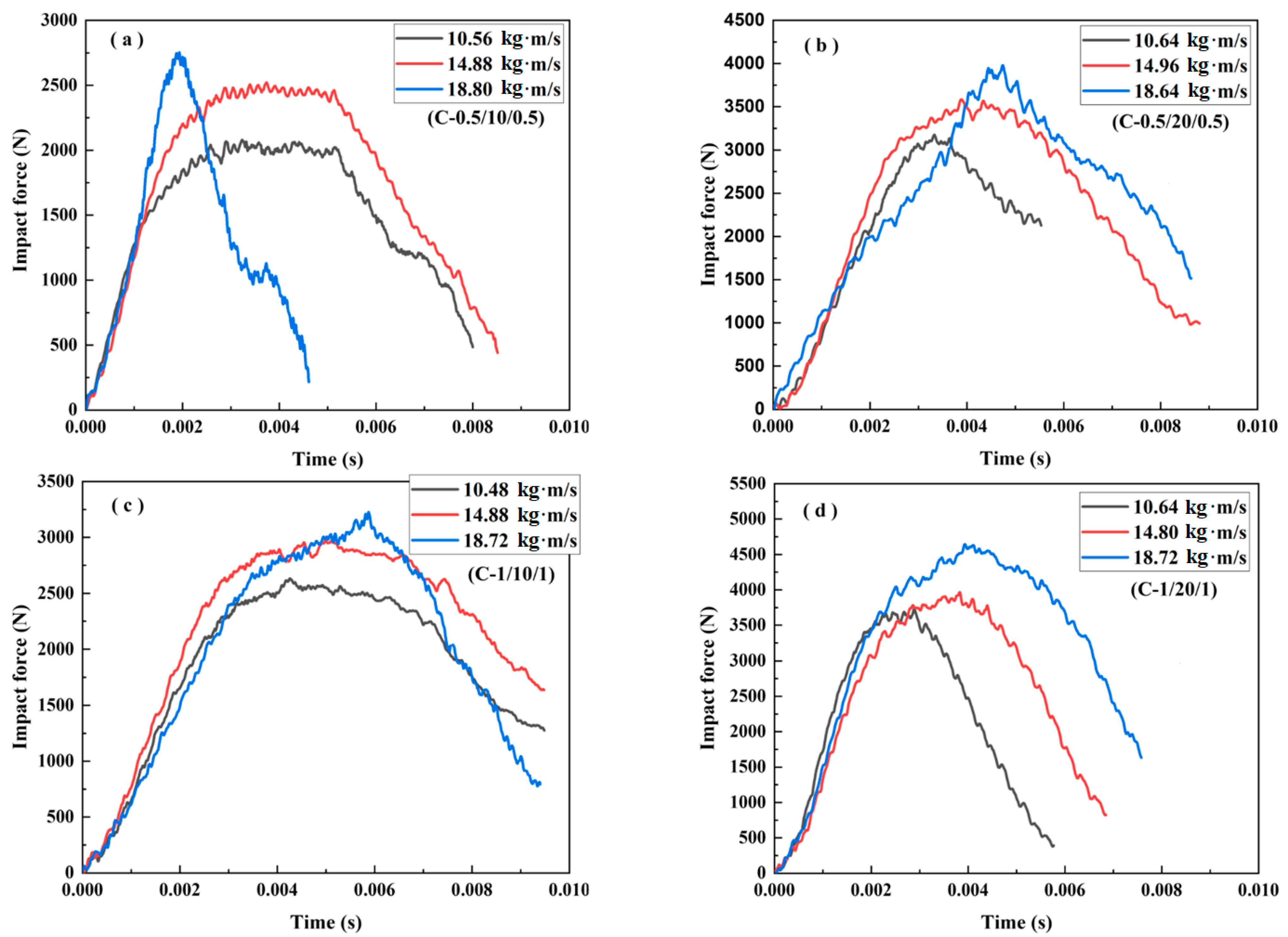 Materials 16 01108 g009