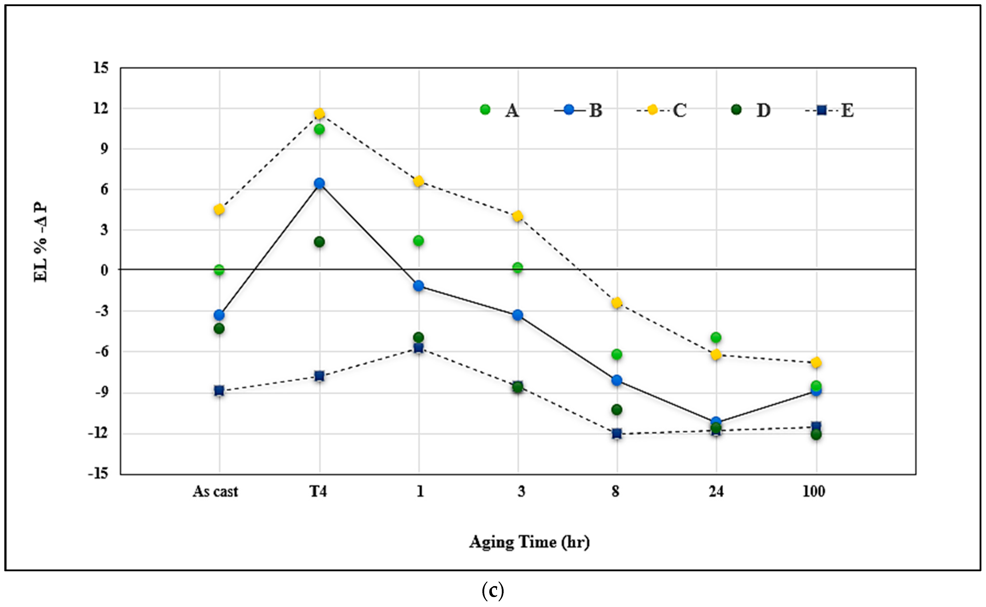 Materials 16 01110 g014b