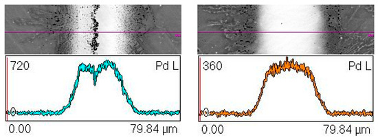 Materials 16 01115 g004a Materials 16 01115 g004a