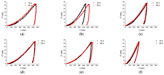 Materials 16 01115 g010a Materials 16 01115 g010a