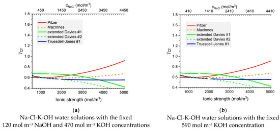Materials 16 01116 g011