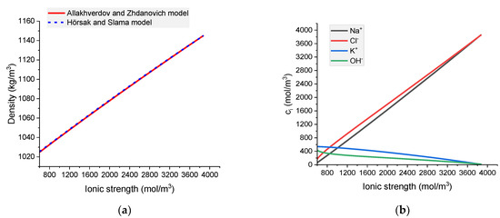 Materials 16 01116 g0a1