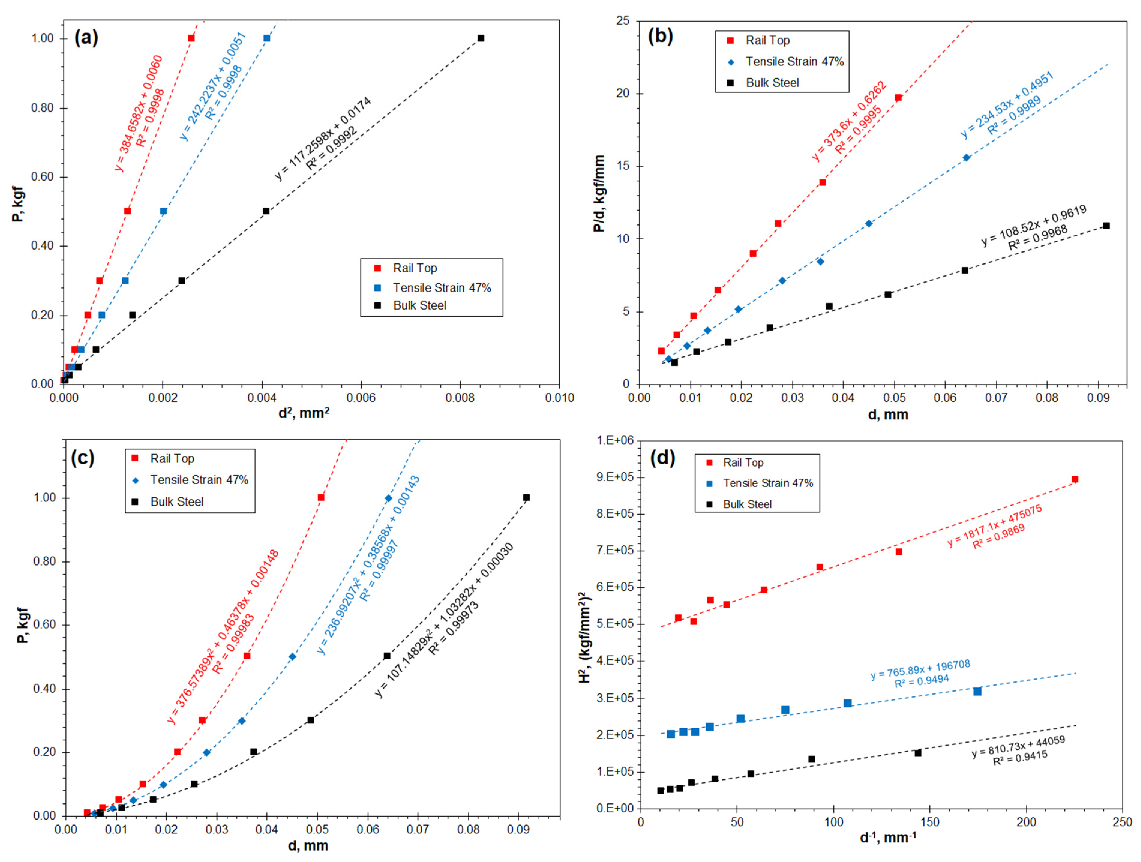 Materials 16 01117 g006 Materials 16 01117 g006