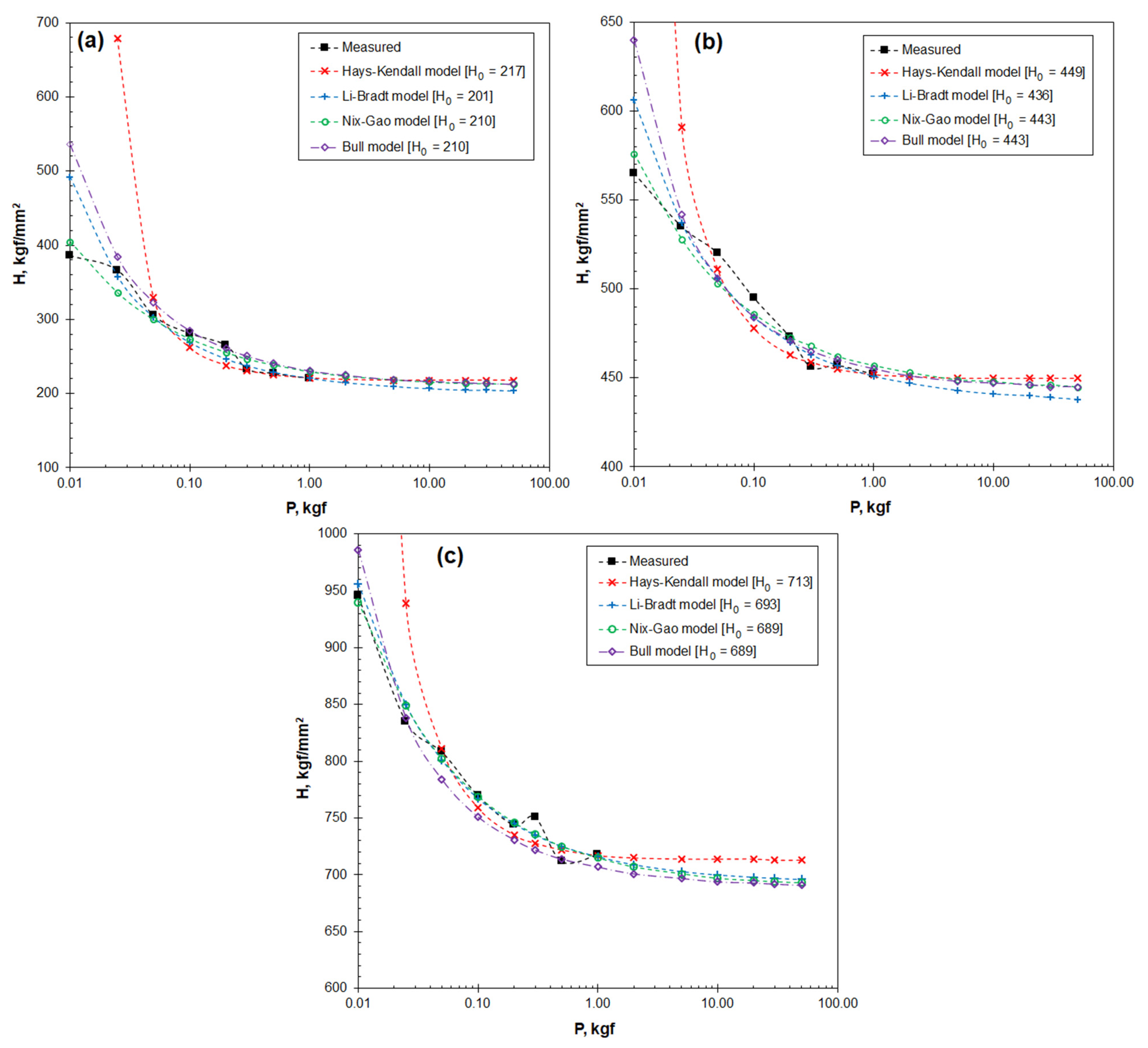Materials 16 01117 g008 Materials 16 01117 g008