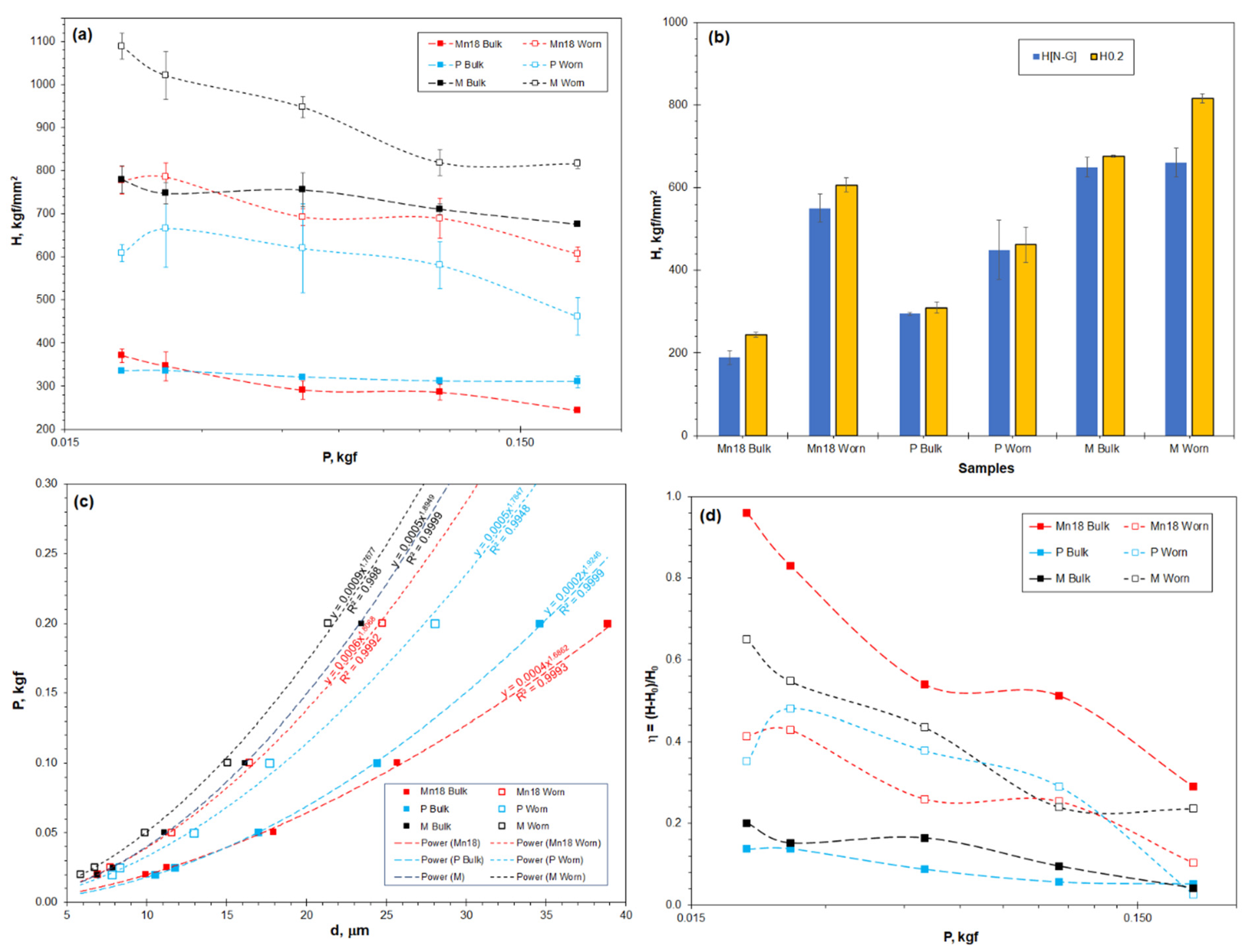 Materials 16 01117 g010 Materials 16 01117 g010