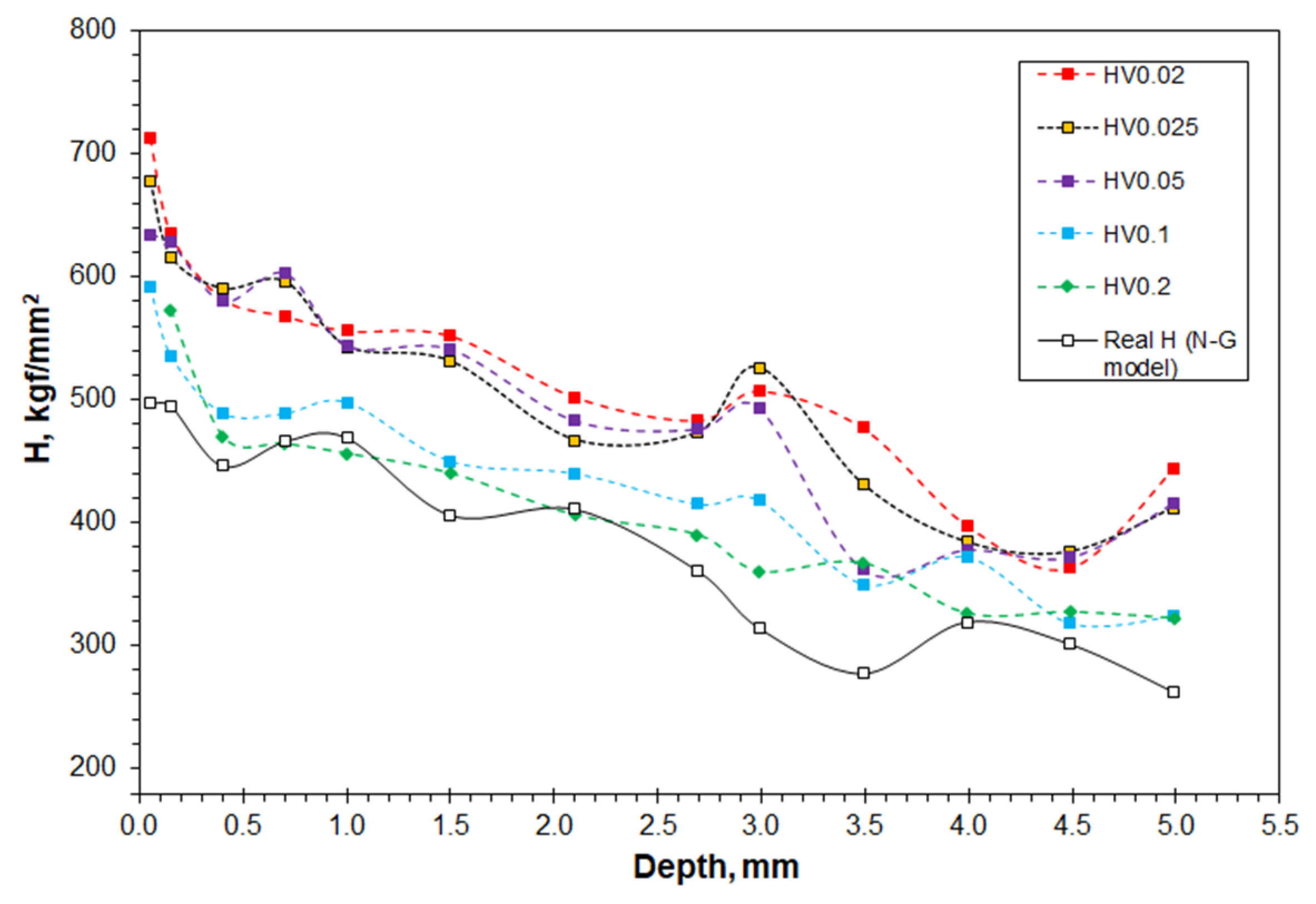 Materials 16 01117 g012 Materials 16 01117 g012
