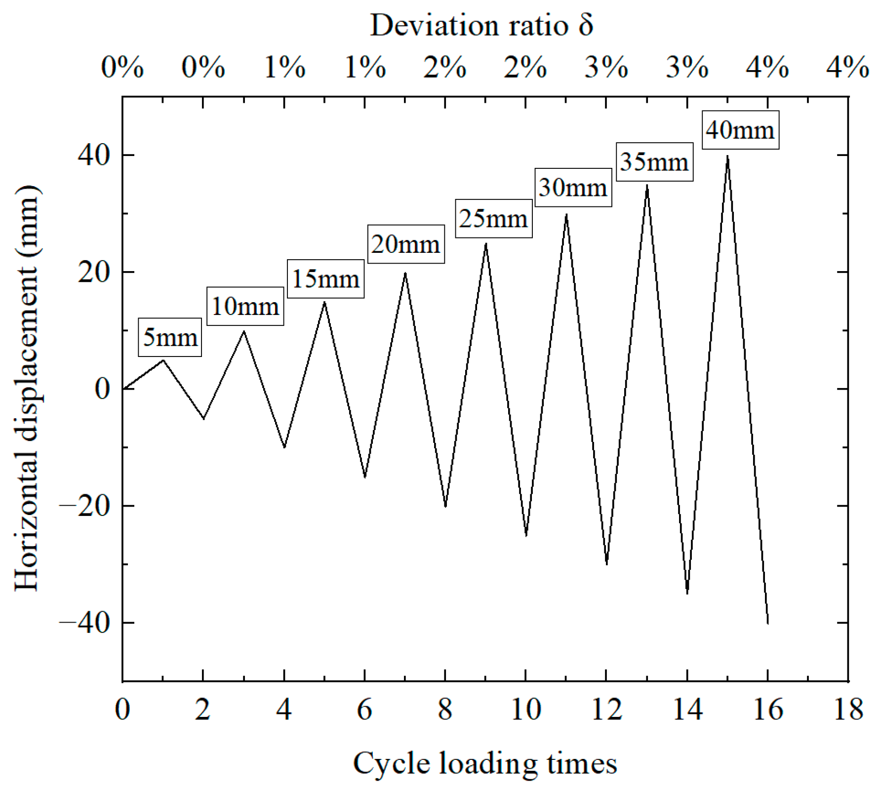 Materials 16 01122 g003