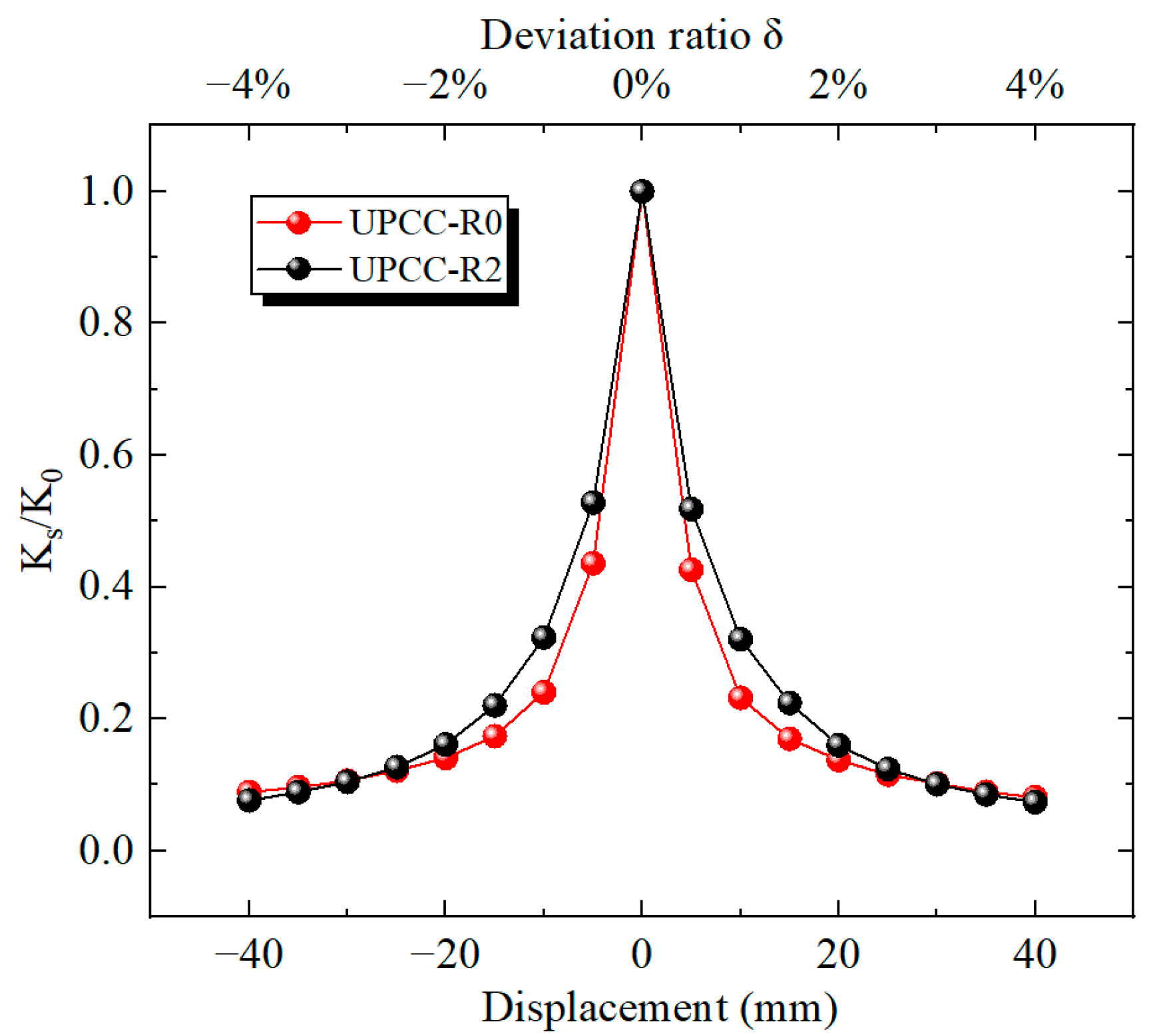 Materials 16 01122 g015