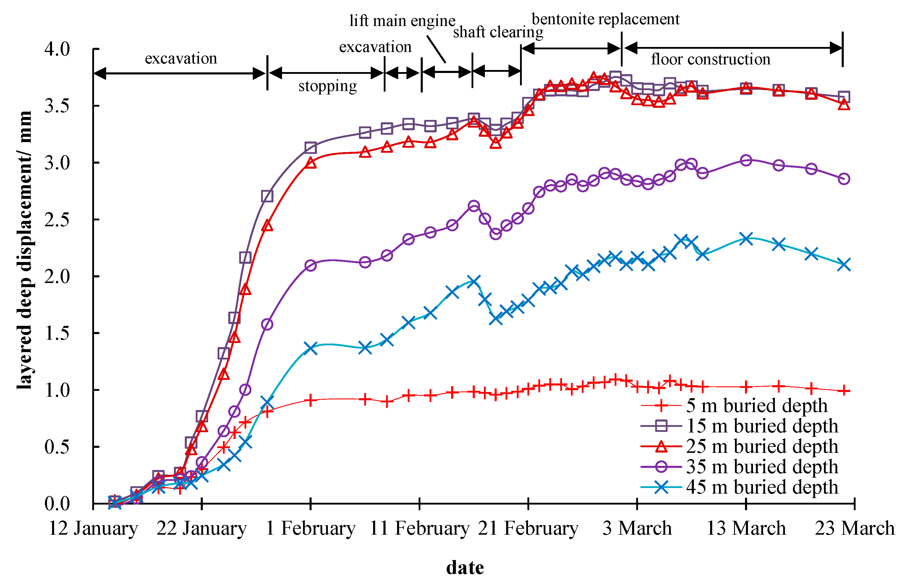 Materials 16 01125 g007