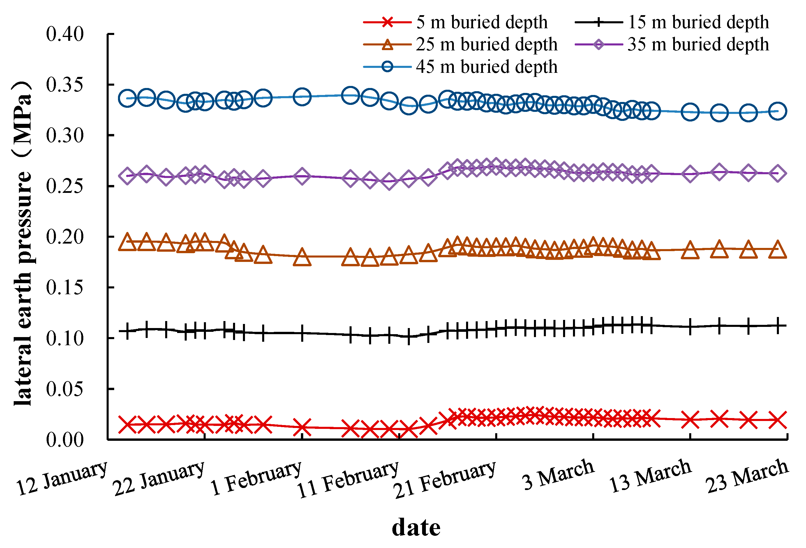 Materials 16 01125 g010
