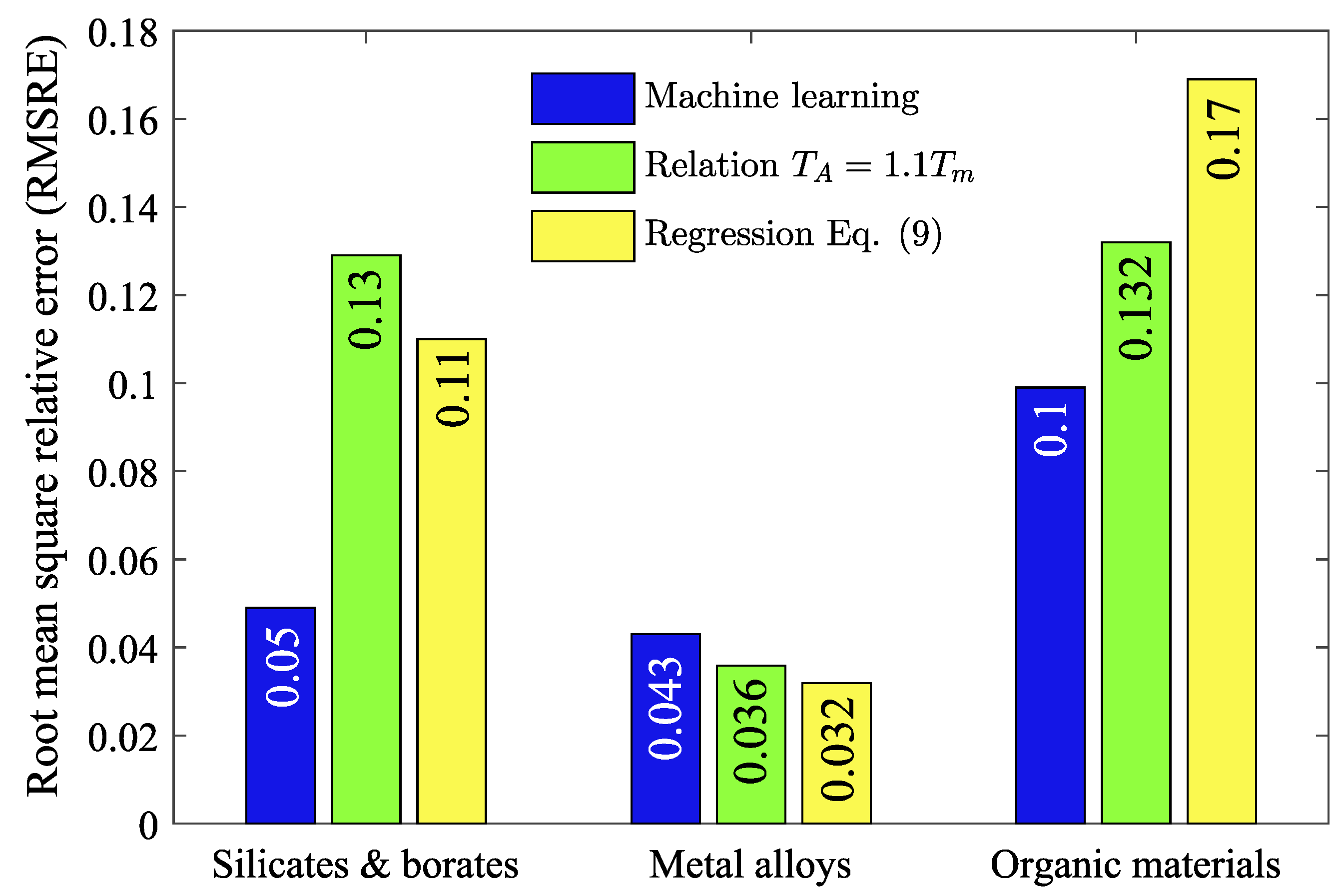 Materials 16 01127 g005