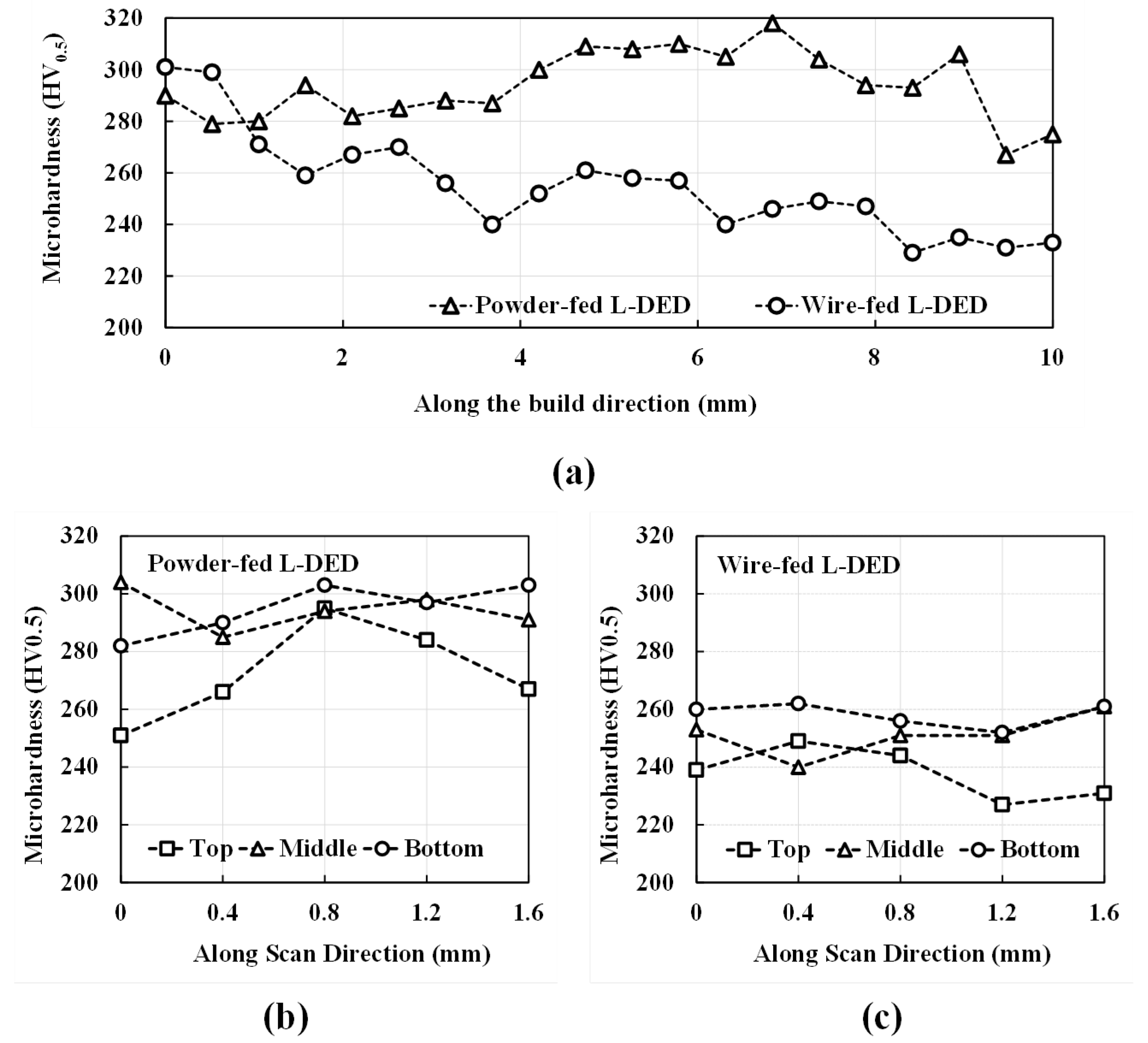 Materials 16 01129 g016 Materials 16 01129 g016
