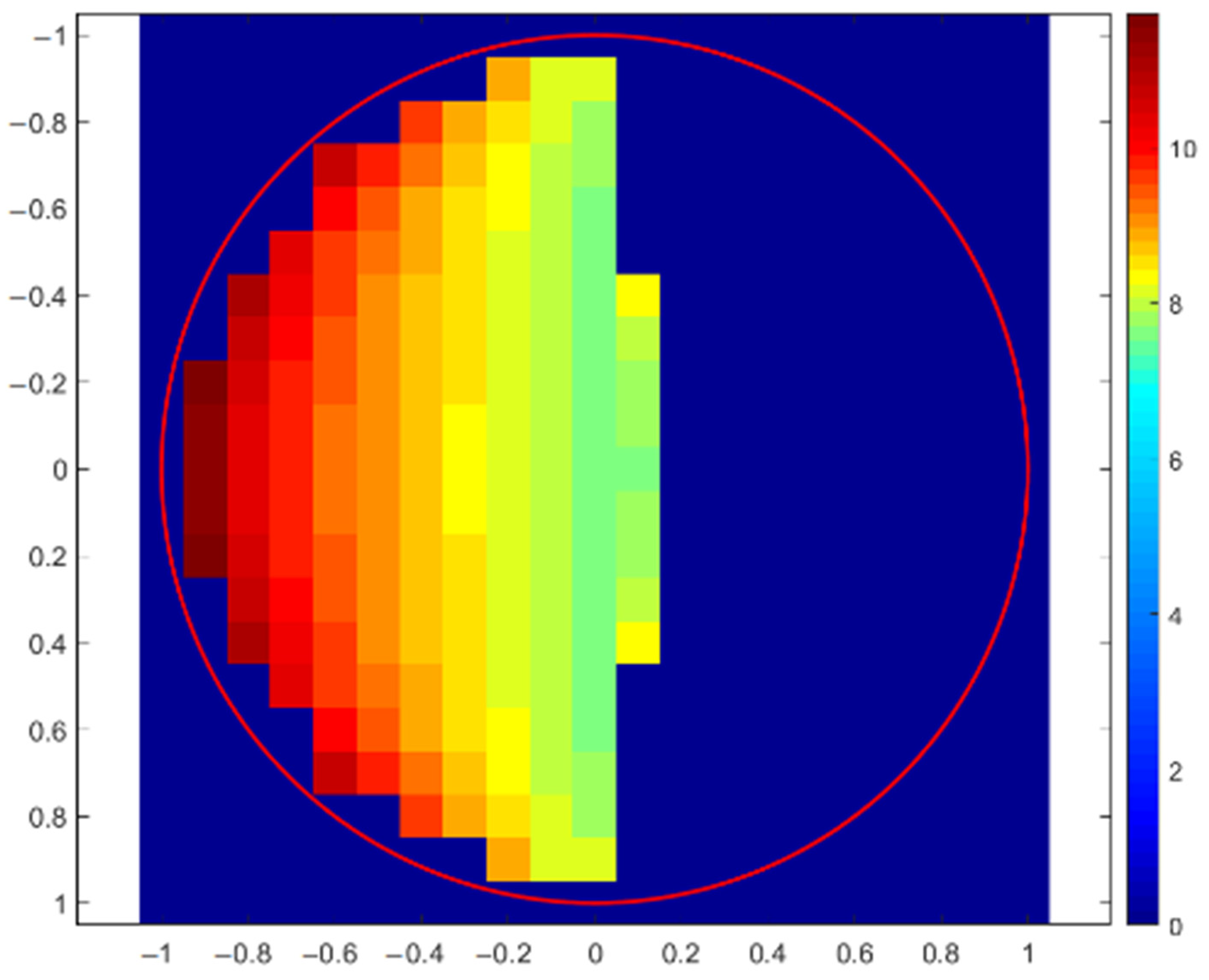 Materials 16 01133 g010