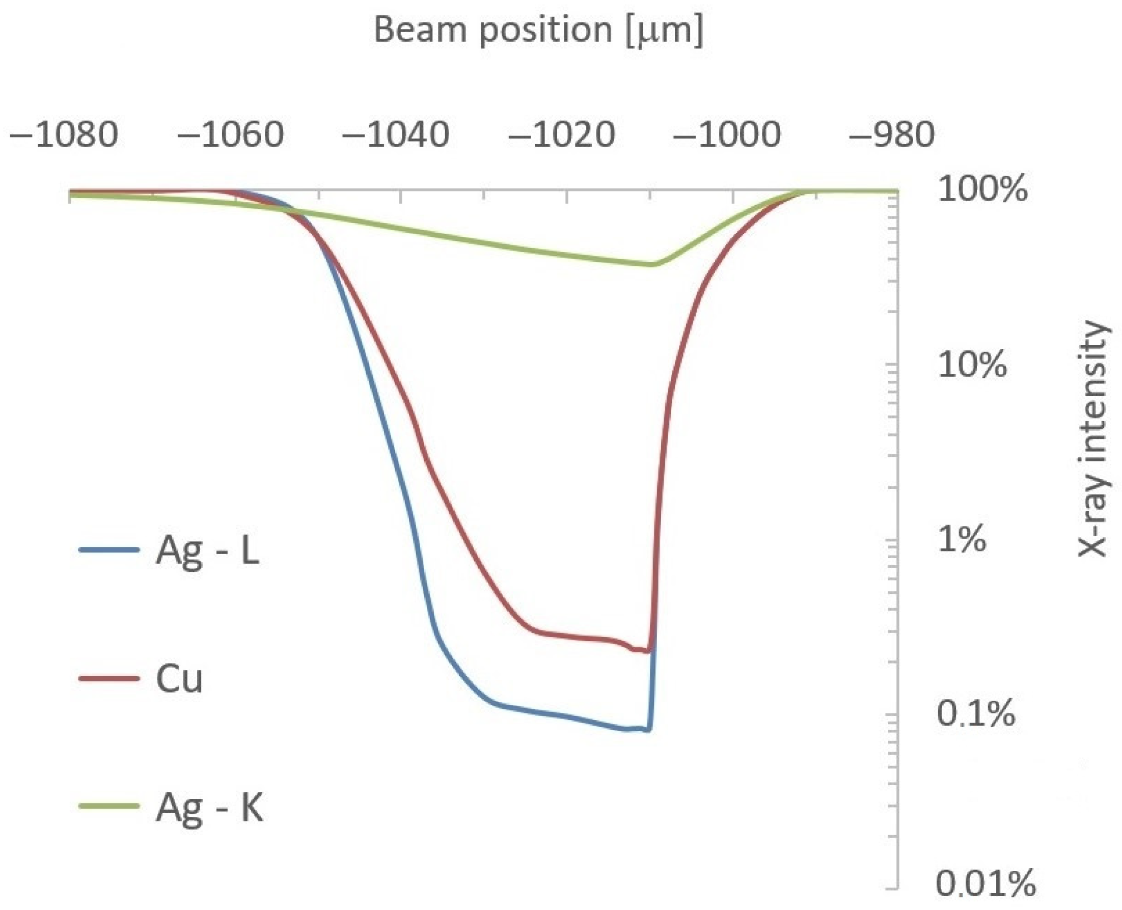 Materials 16 01133 g013