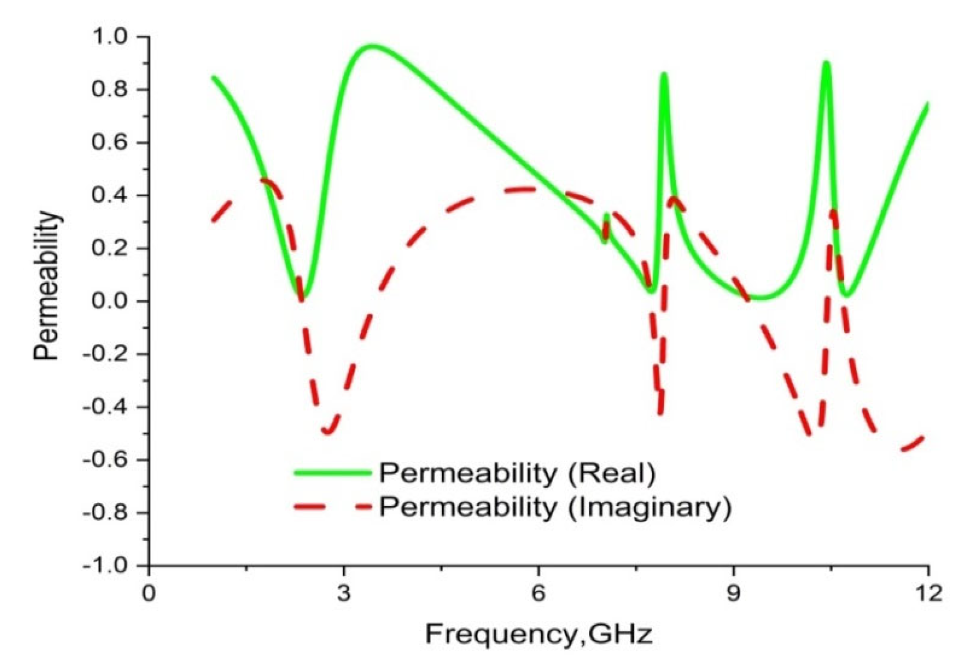 Materials 16 01137 g015