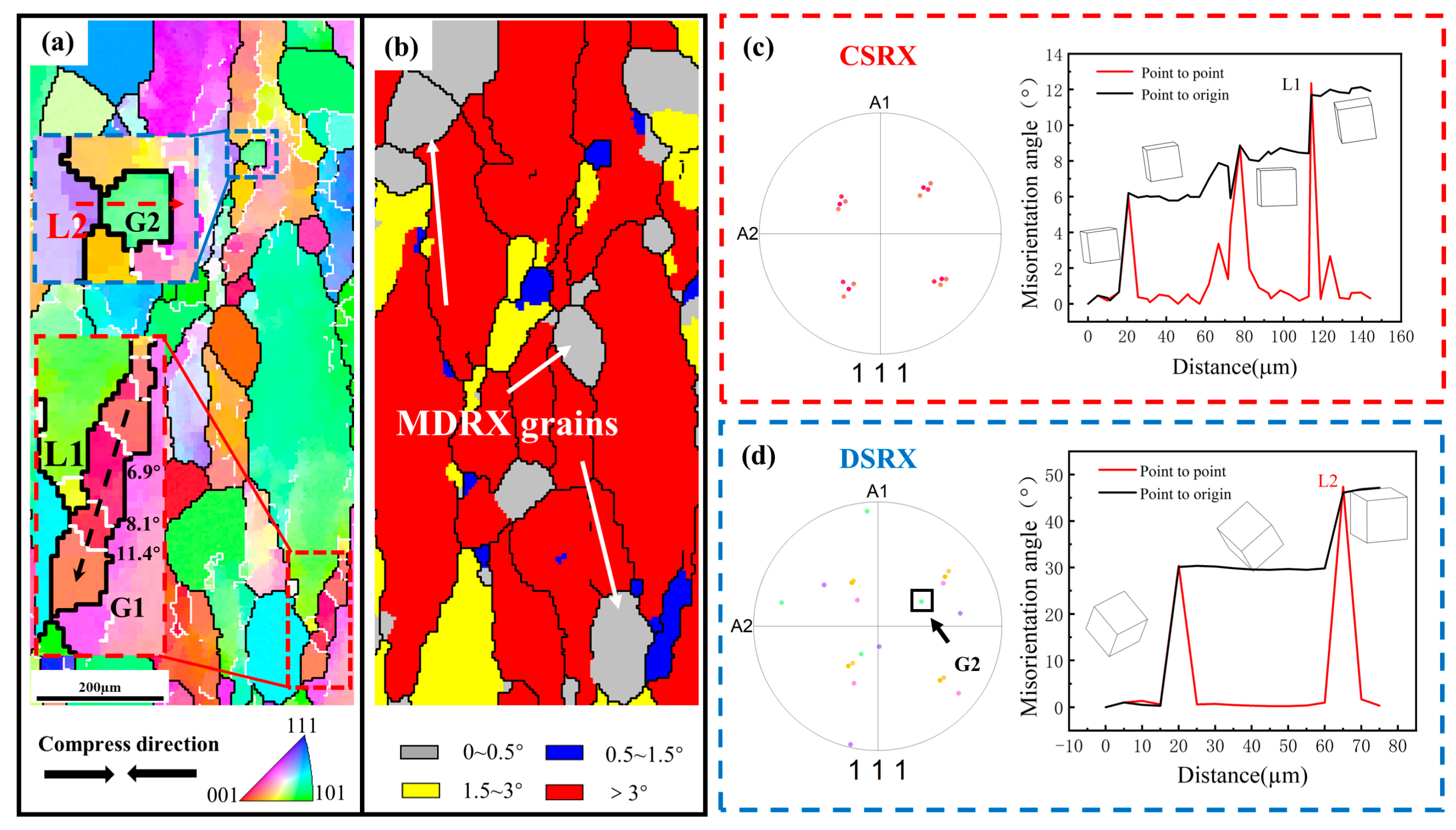 Materials 16 01140 g008