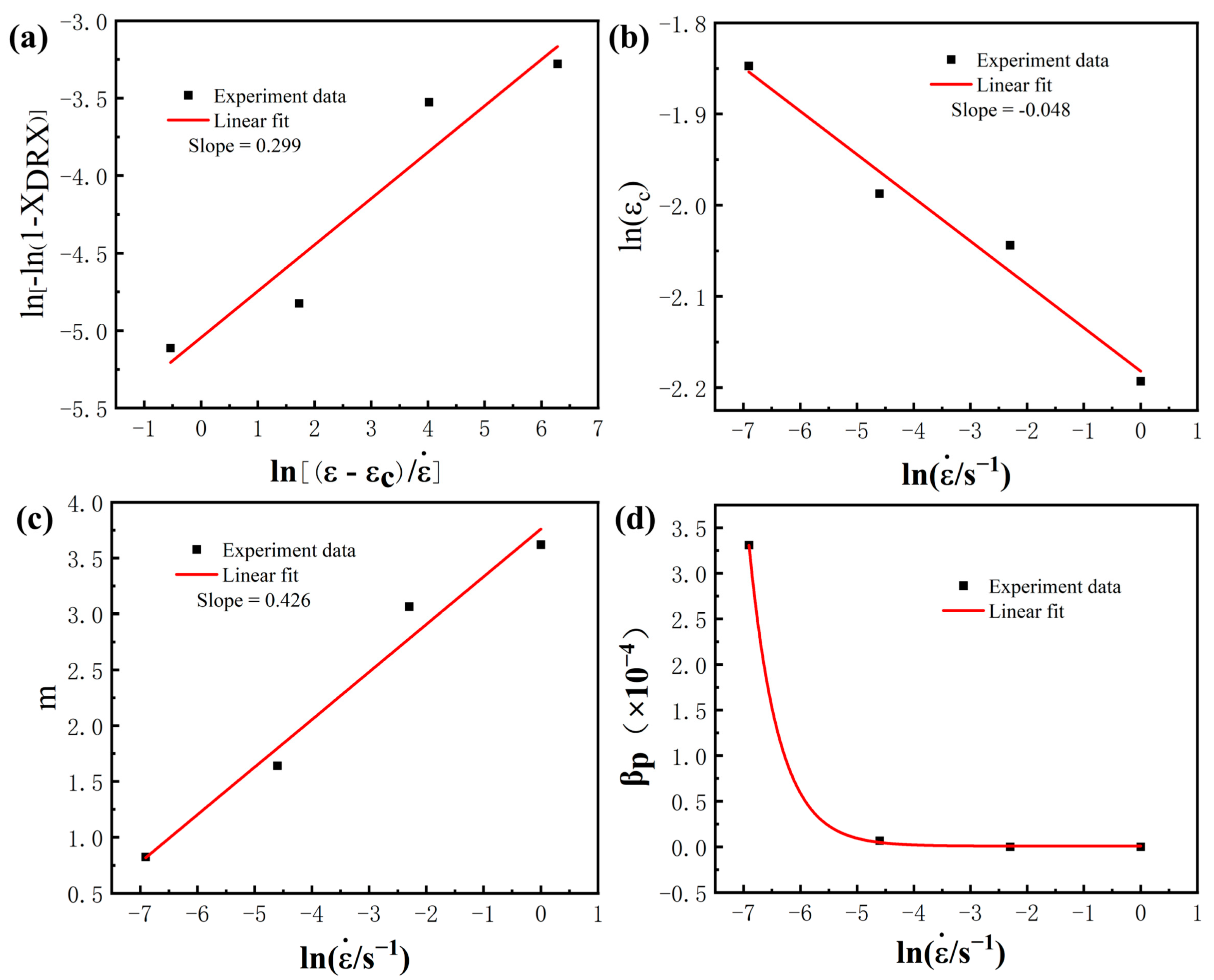Materials 16 01140 g011