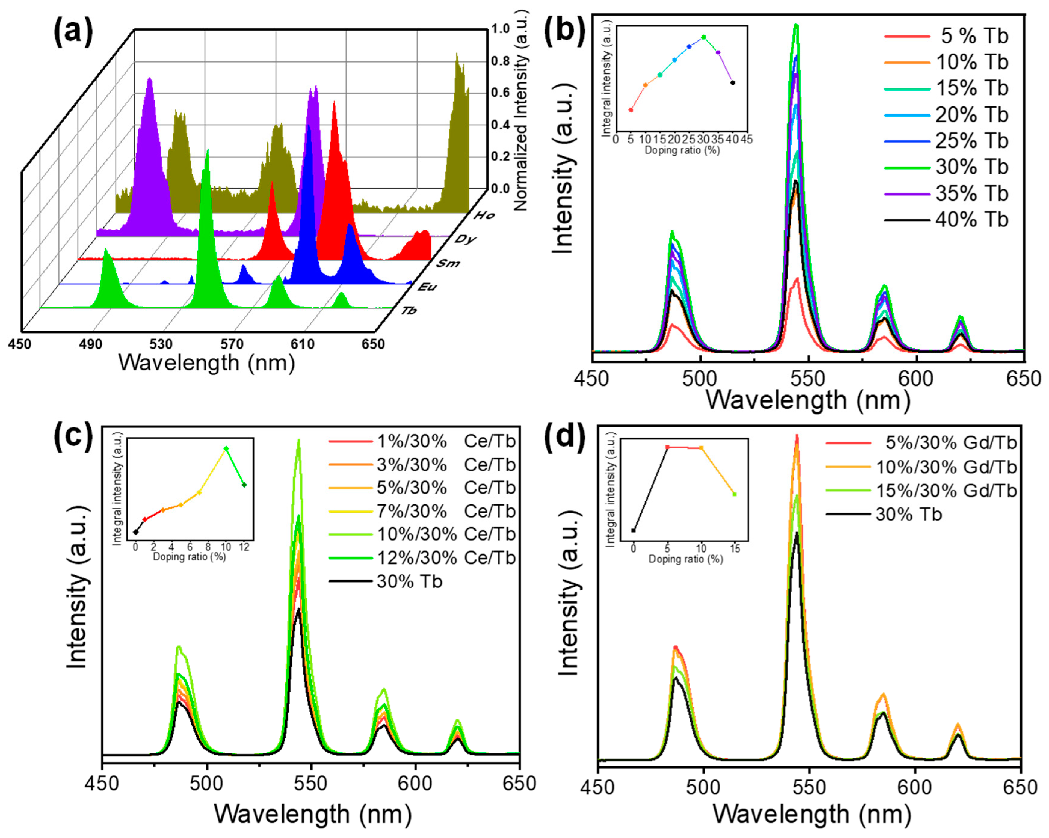 Materials 16 01147 g003