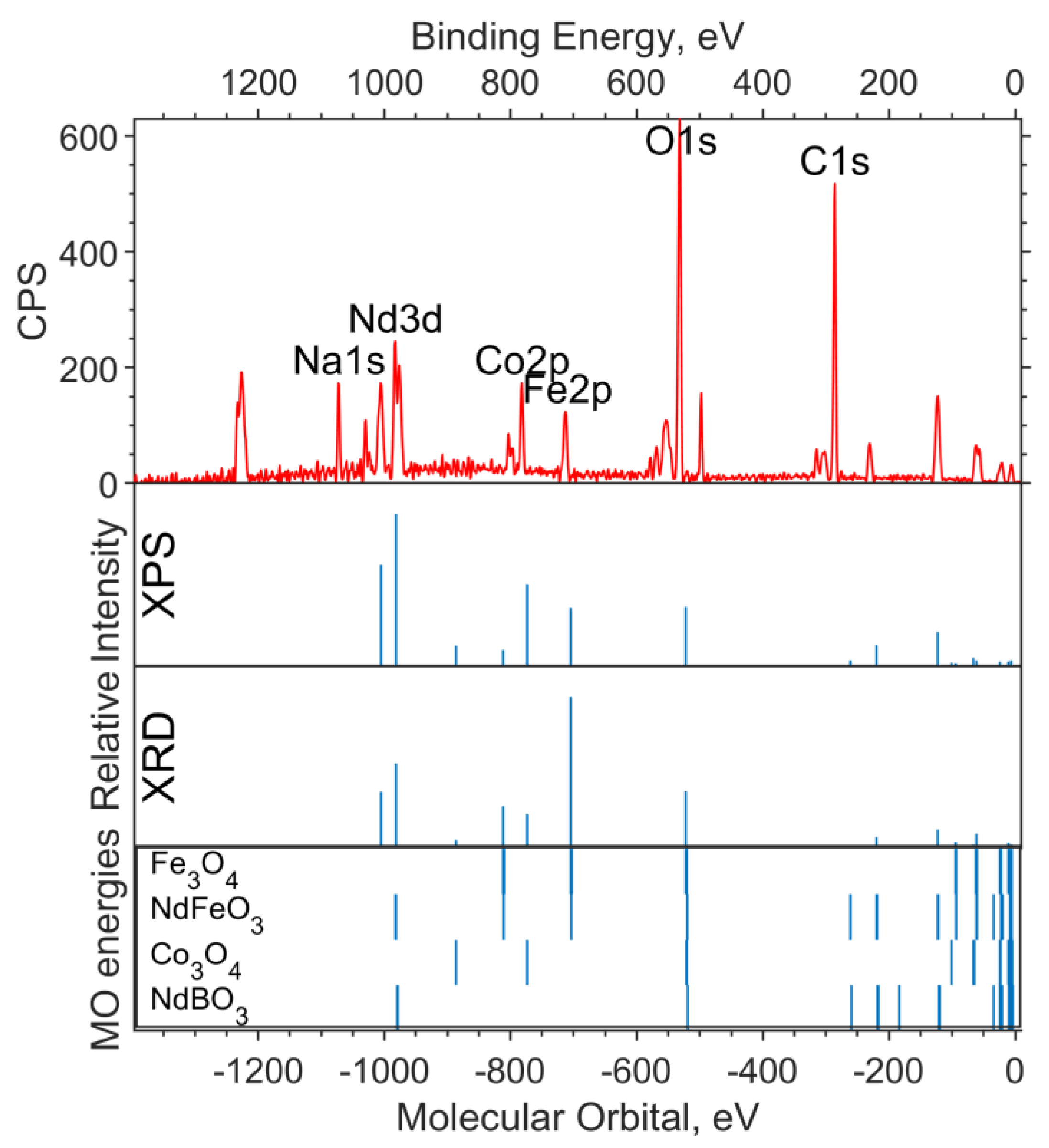 Materials 16 01154 g006