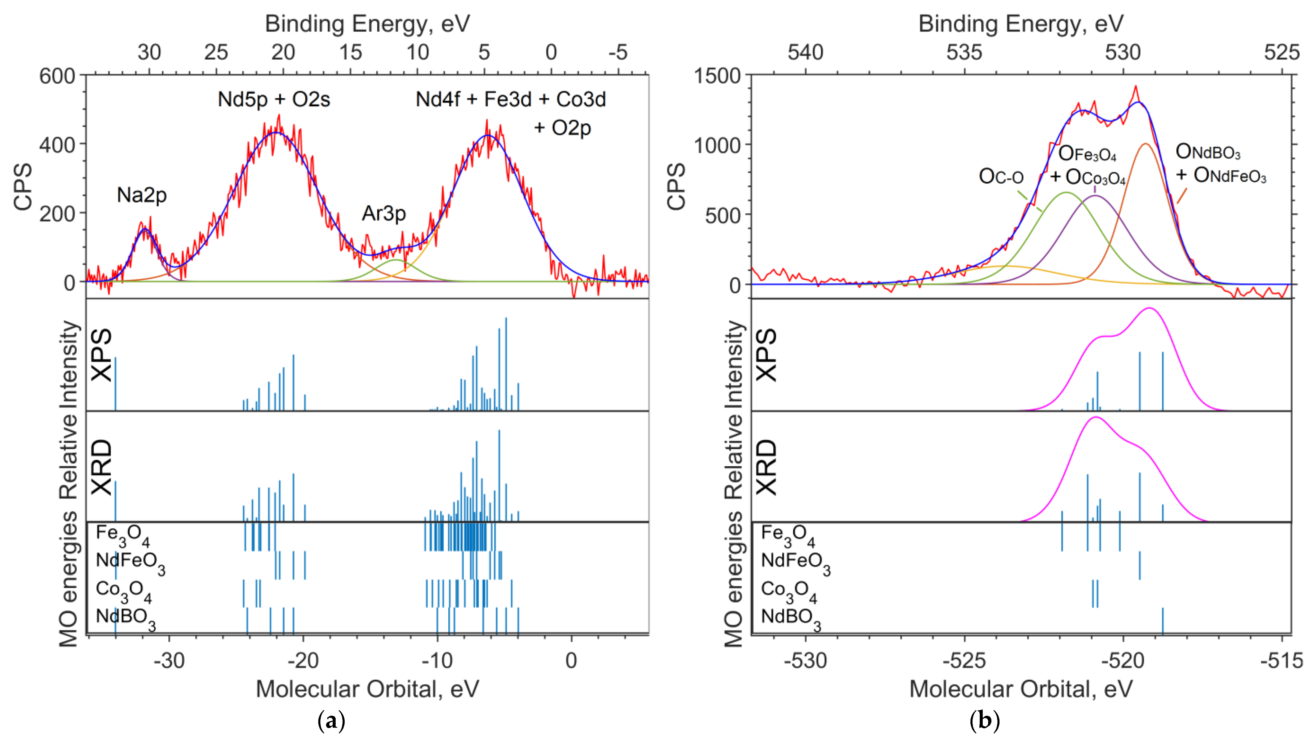 Materials 16 01154 g007