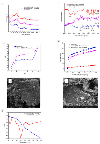 Materials 16 01159 g001