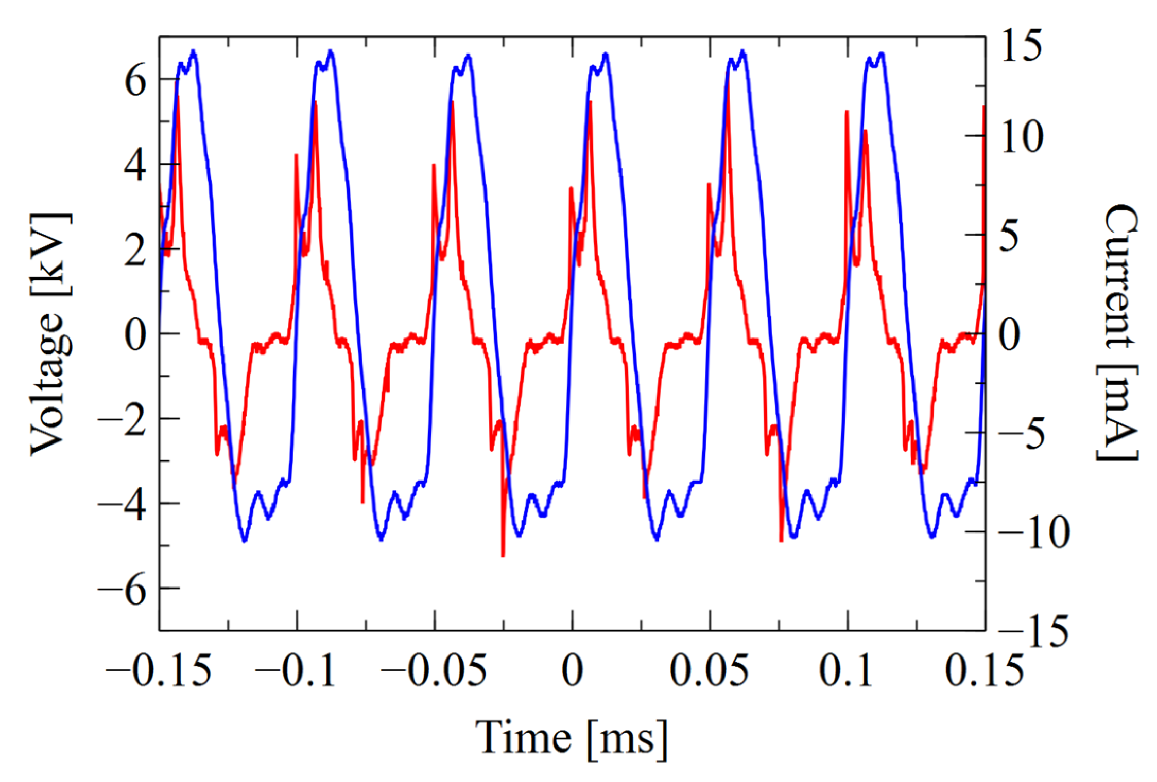Materials 16 01167 g005
