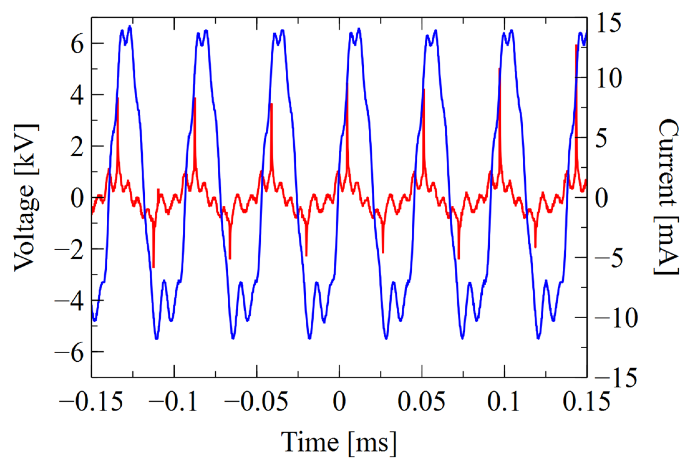 Materials 16 01167 g006