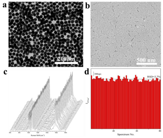 Materials 16 01169 g0a2