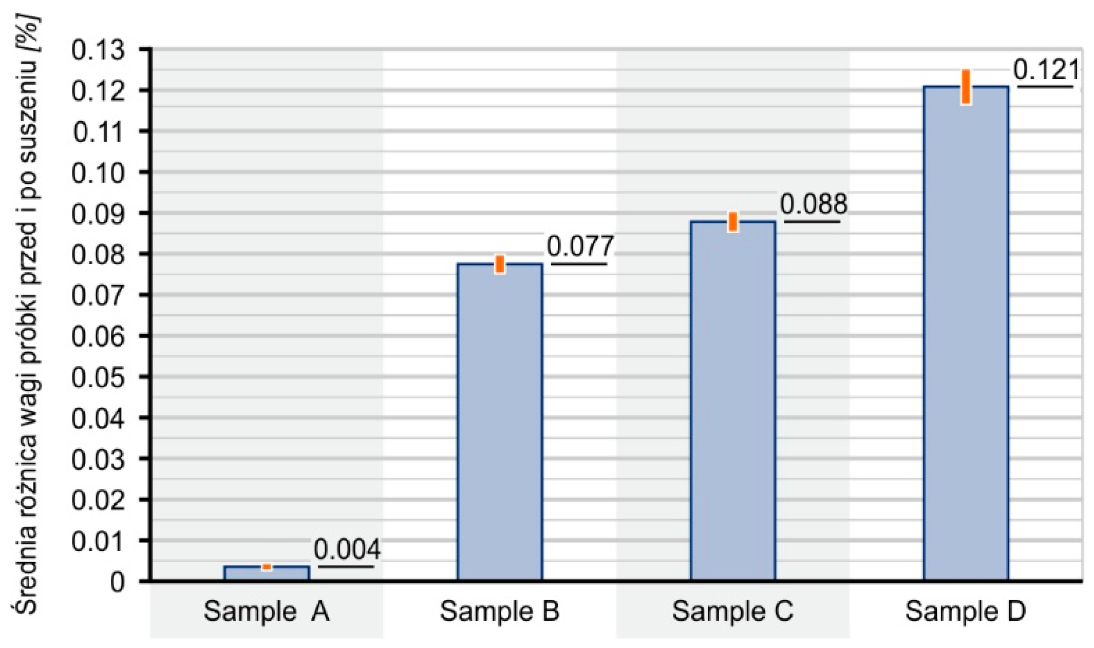 Materials 16 01181 g003