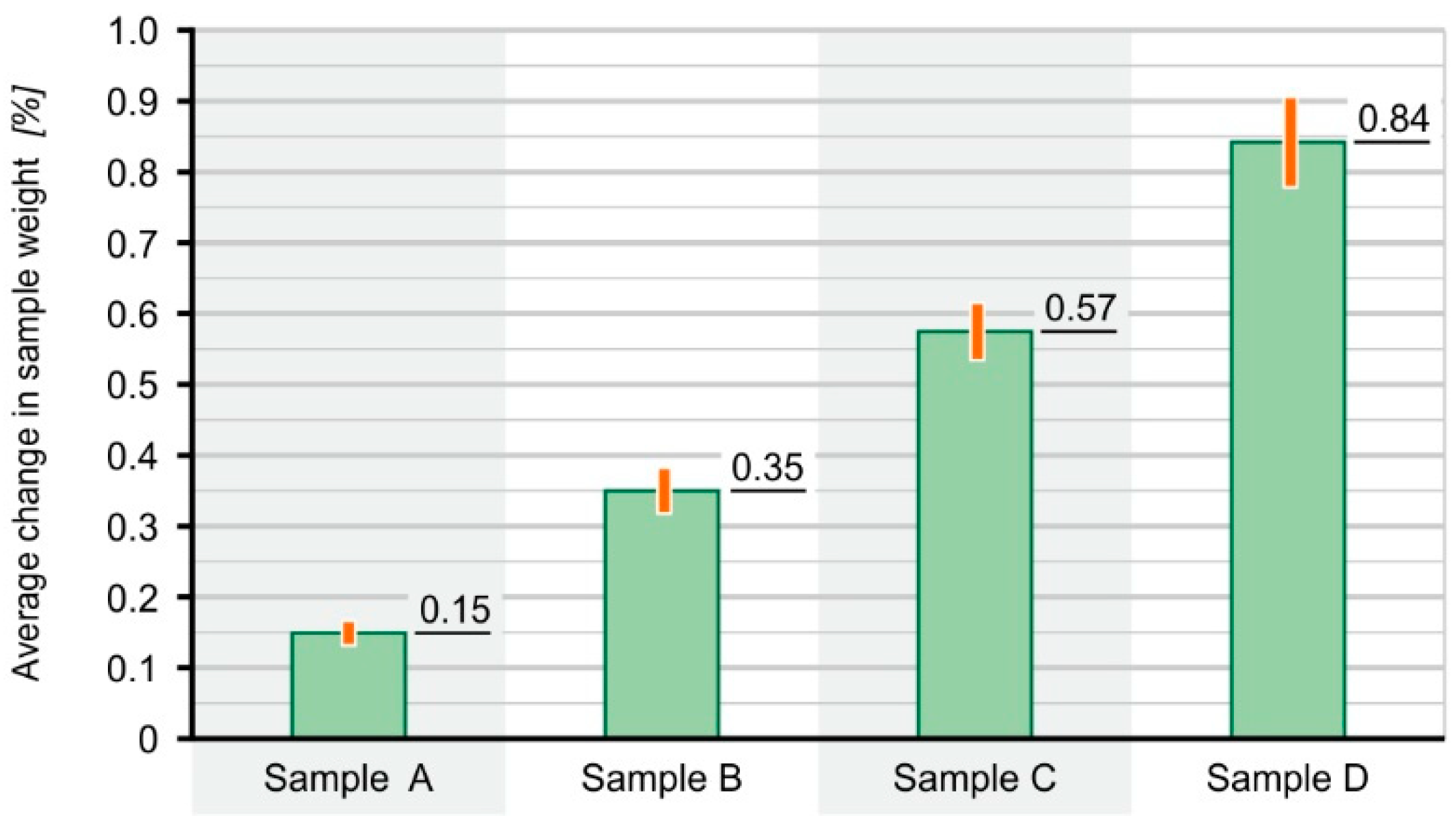 Materials 16 01181 g004