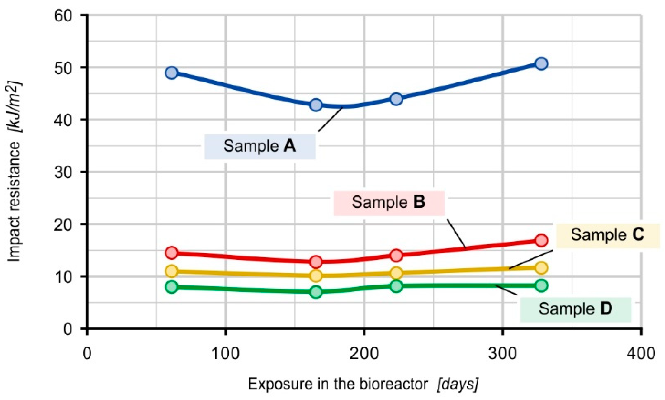Materials 16 01181 g007