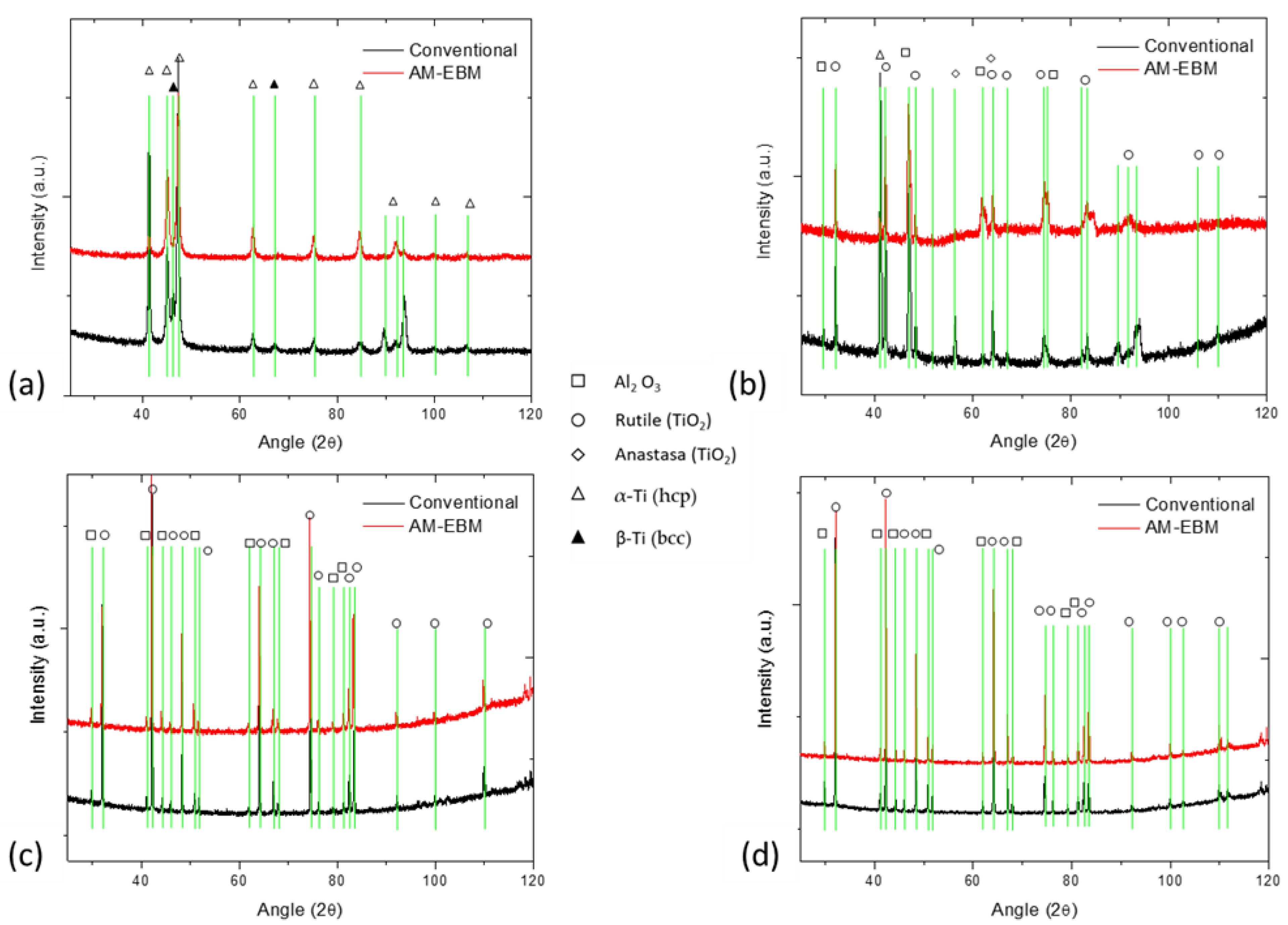 Materials 16 01187 g003 Materials 16 01187 g003