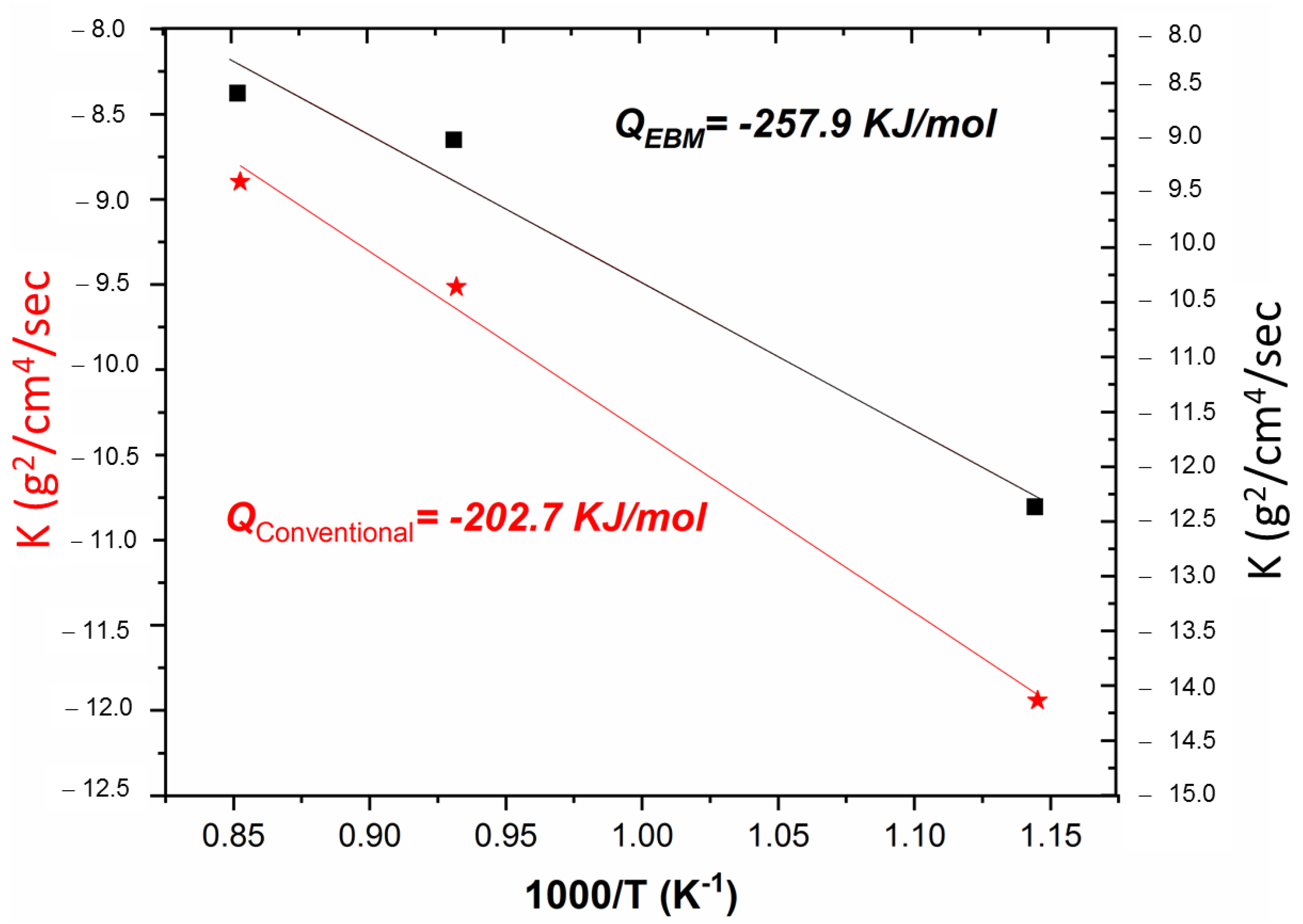 Materials 16 01187 g007 Materials 16 01187 g007