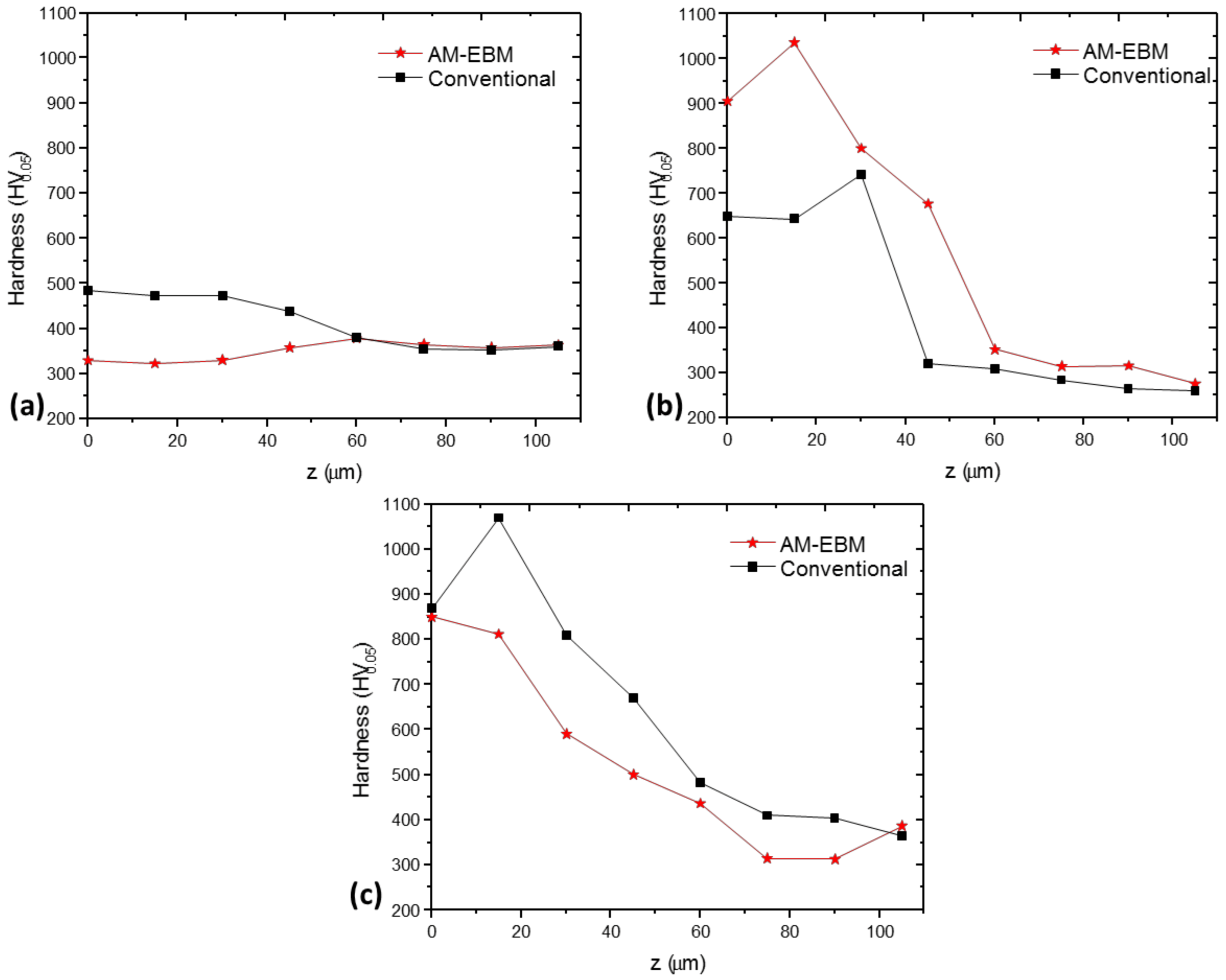 Materials 16 01187 g010 Materials 16 01187 g010