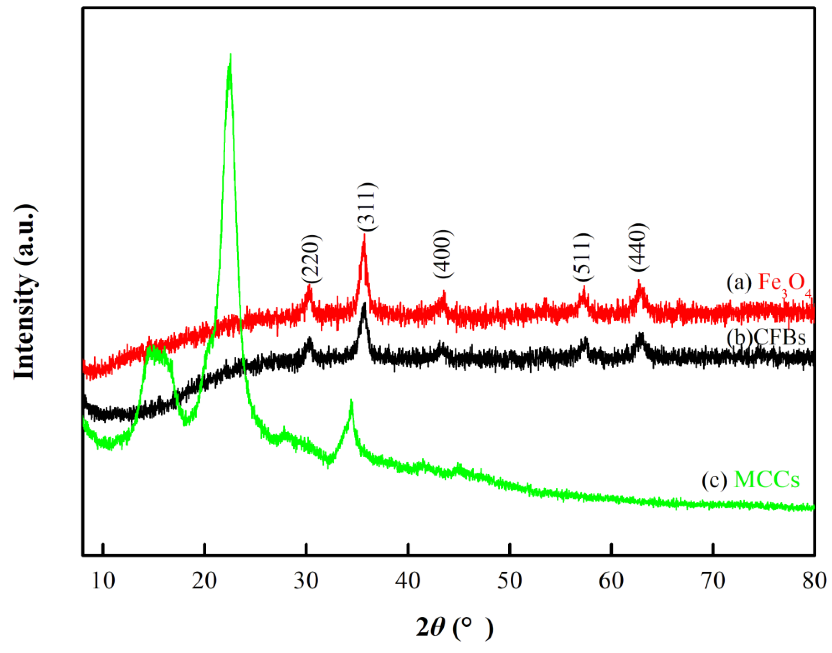Materials 16 01189 g001