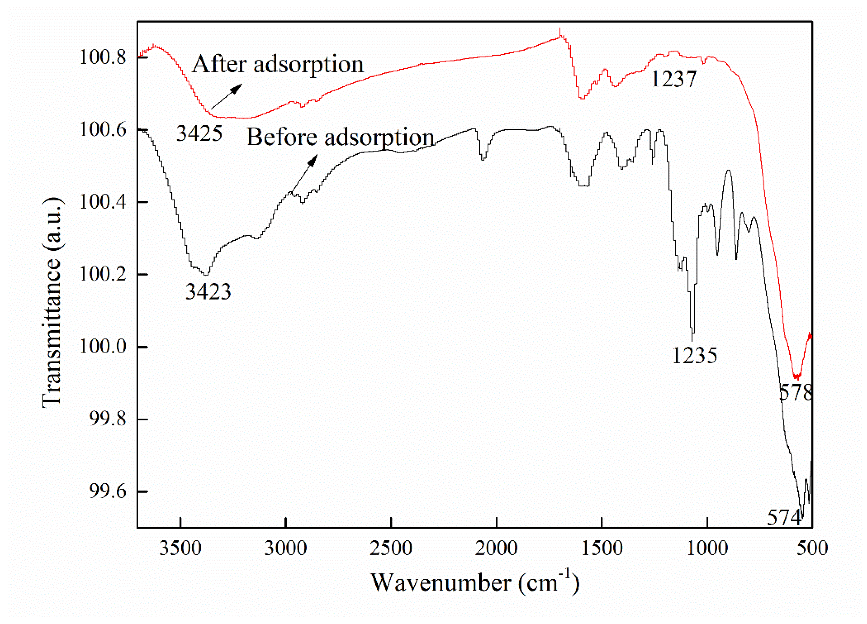 Materials 16 01189 g005