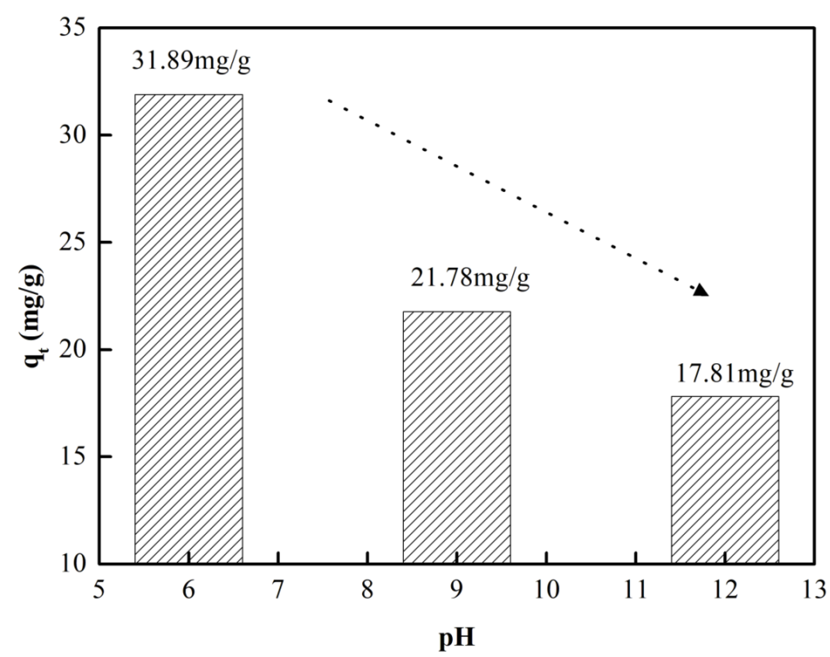 Materials 16 01189 g007