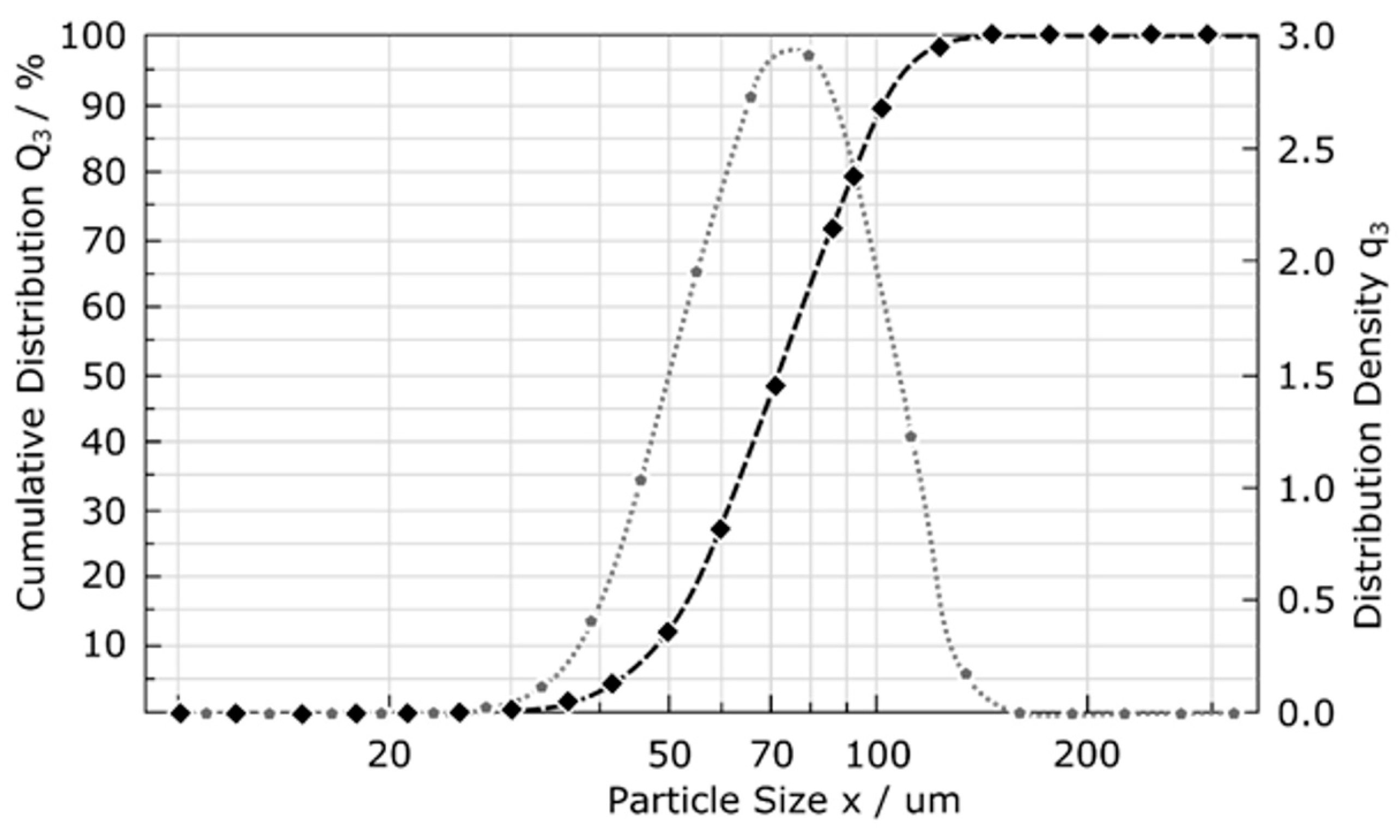 Materials 16 01201 g003 Materials 16 01201 g003