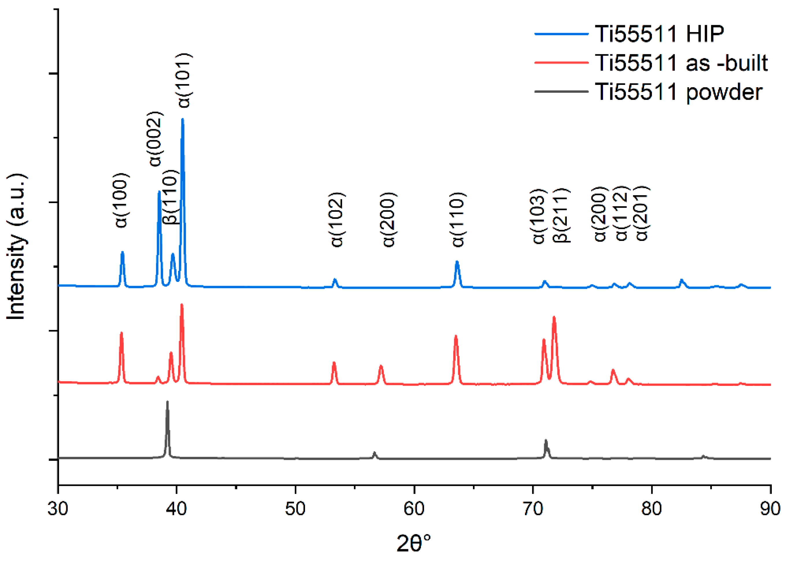 Materials 16 01201 g005 Materials 16 01201 g005