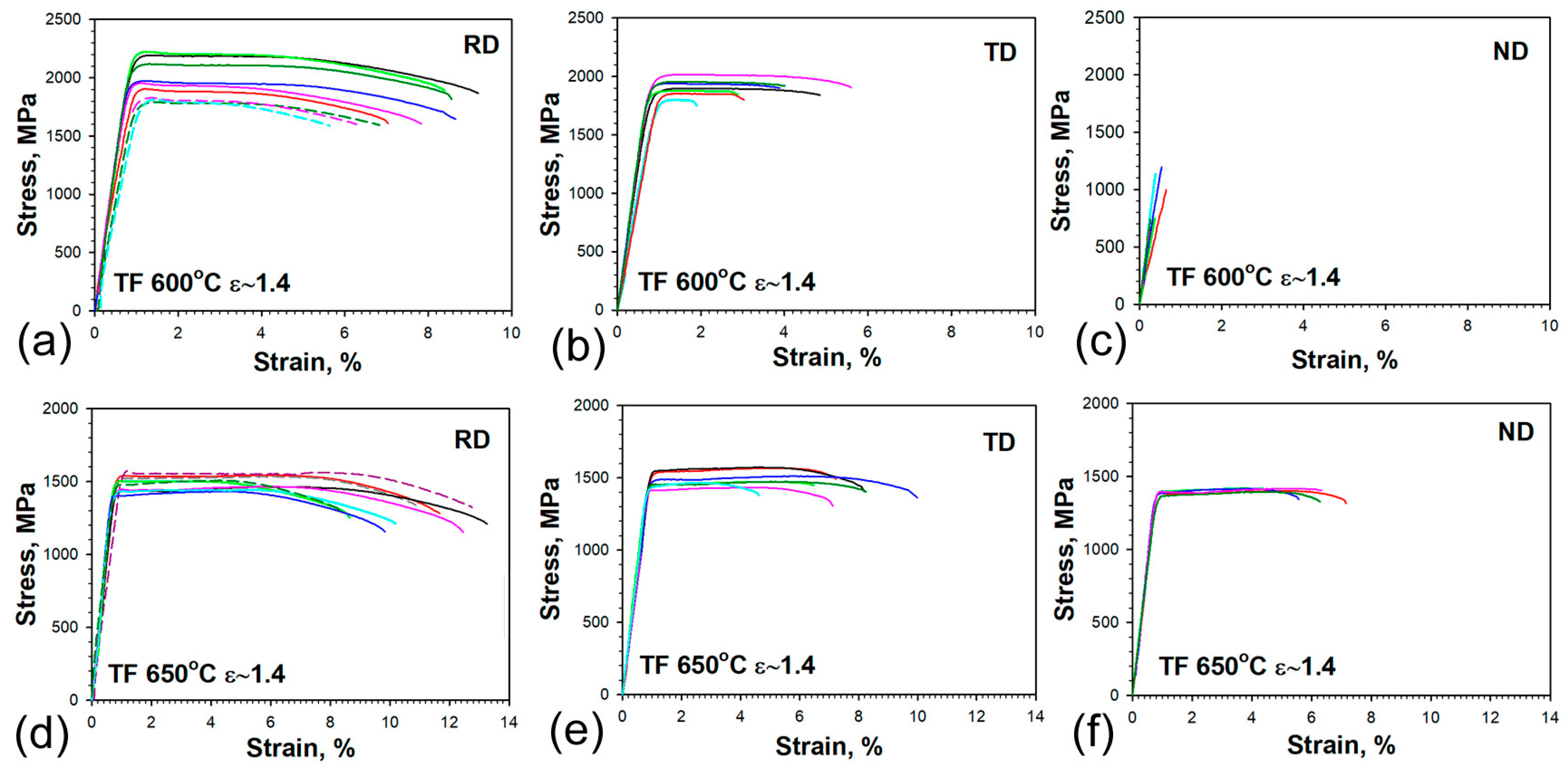 Materials 16 01202 g005 Materials 16 01202 g005