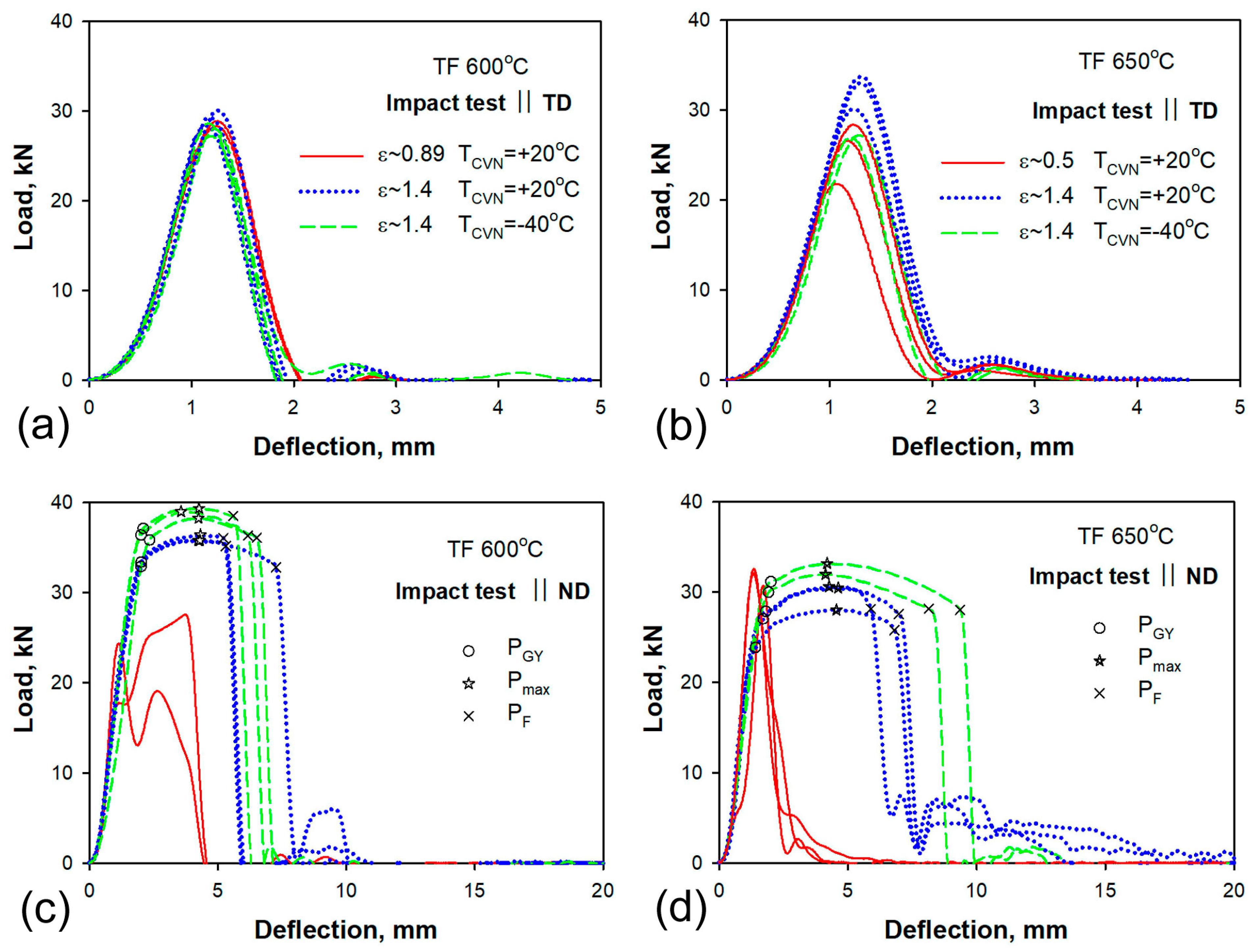 Materials 16 01202 g006 Materials 16 01202 g006