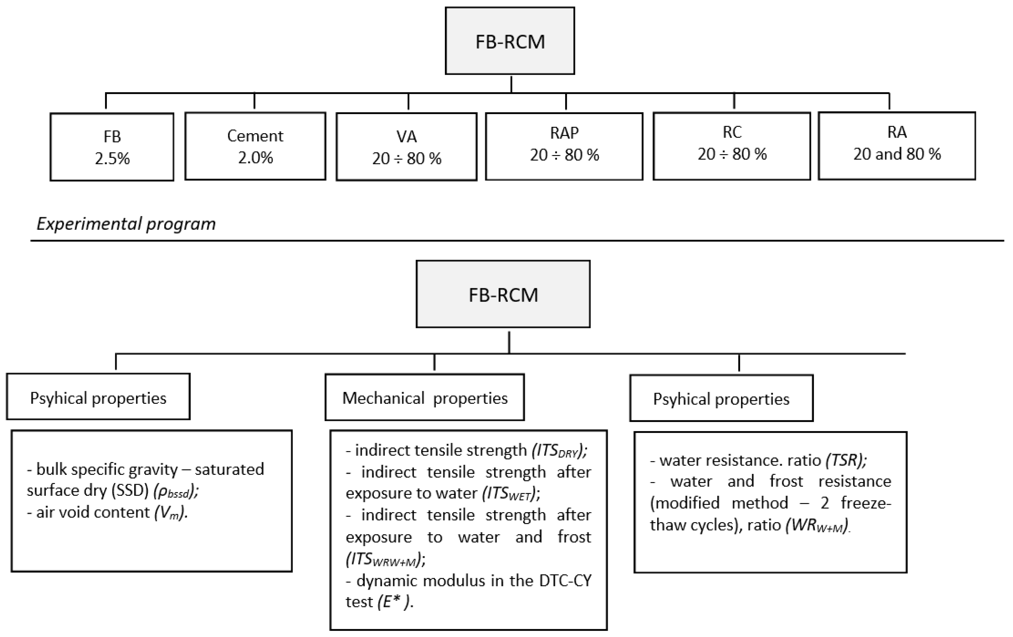 Materials 16 01208 g001