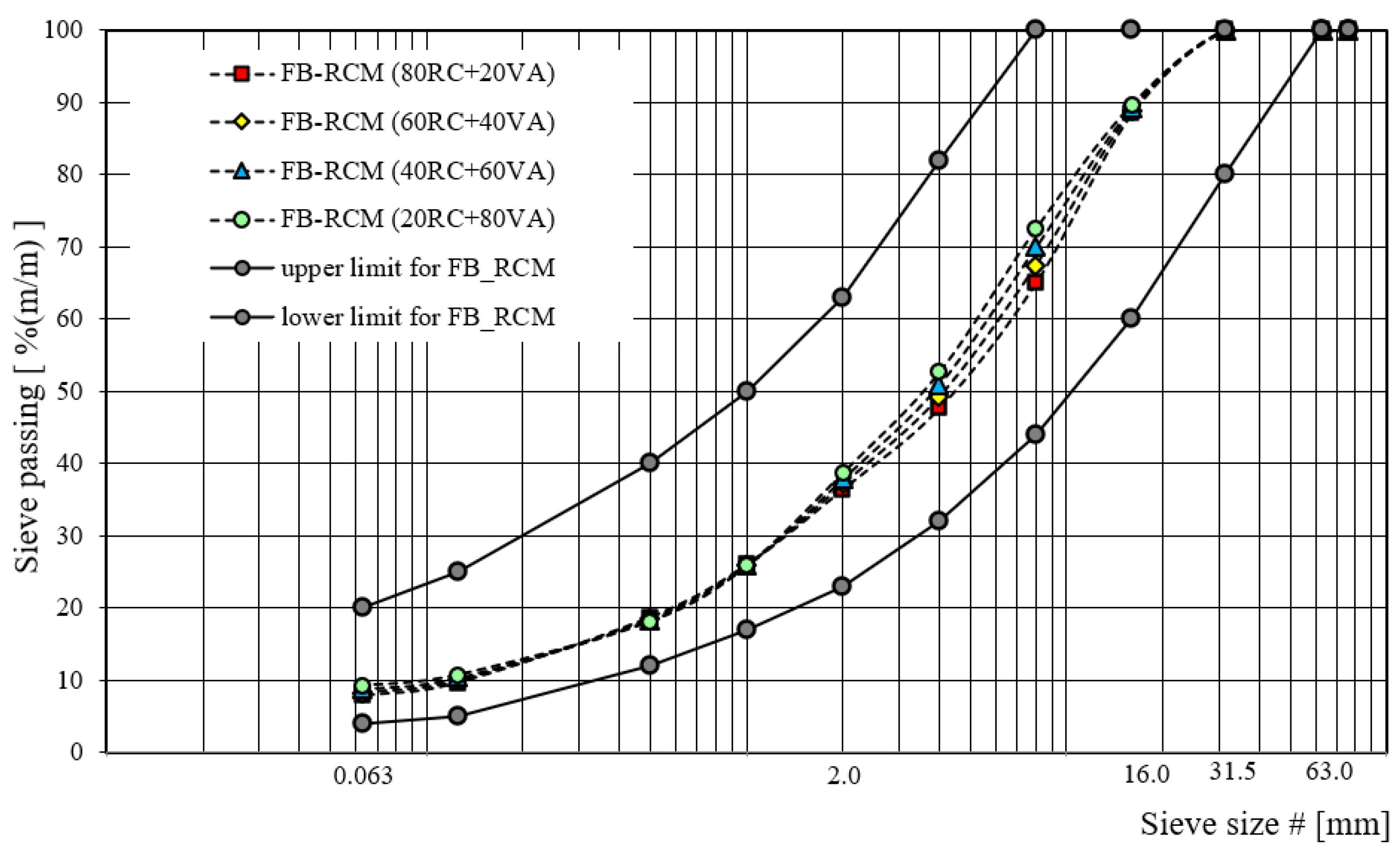 Materials 16 01208 g005