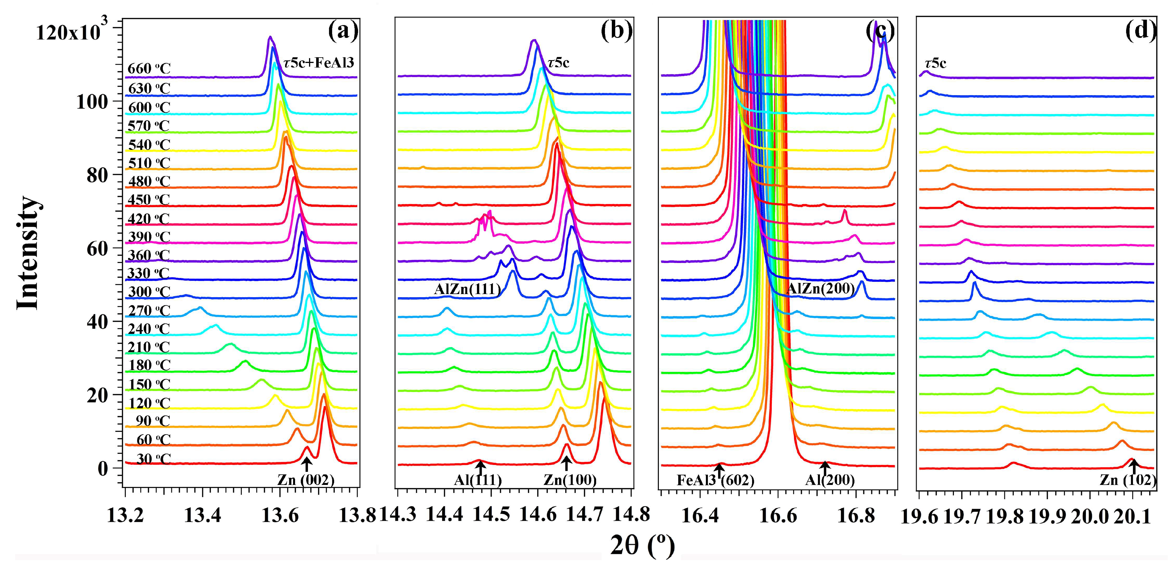 Materials 16 01211 g002 Materials 16 01211 g002