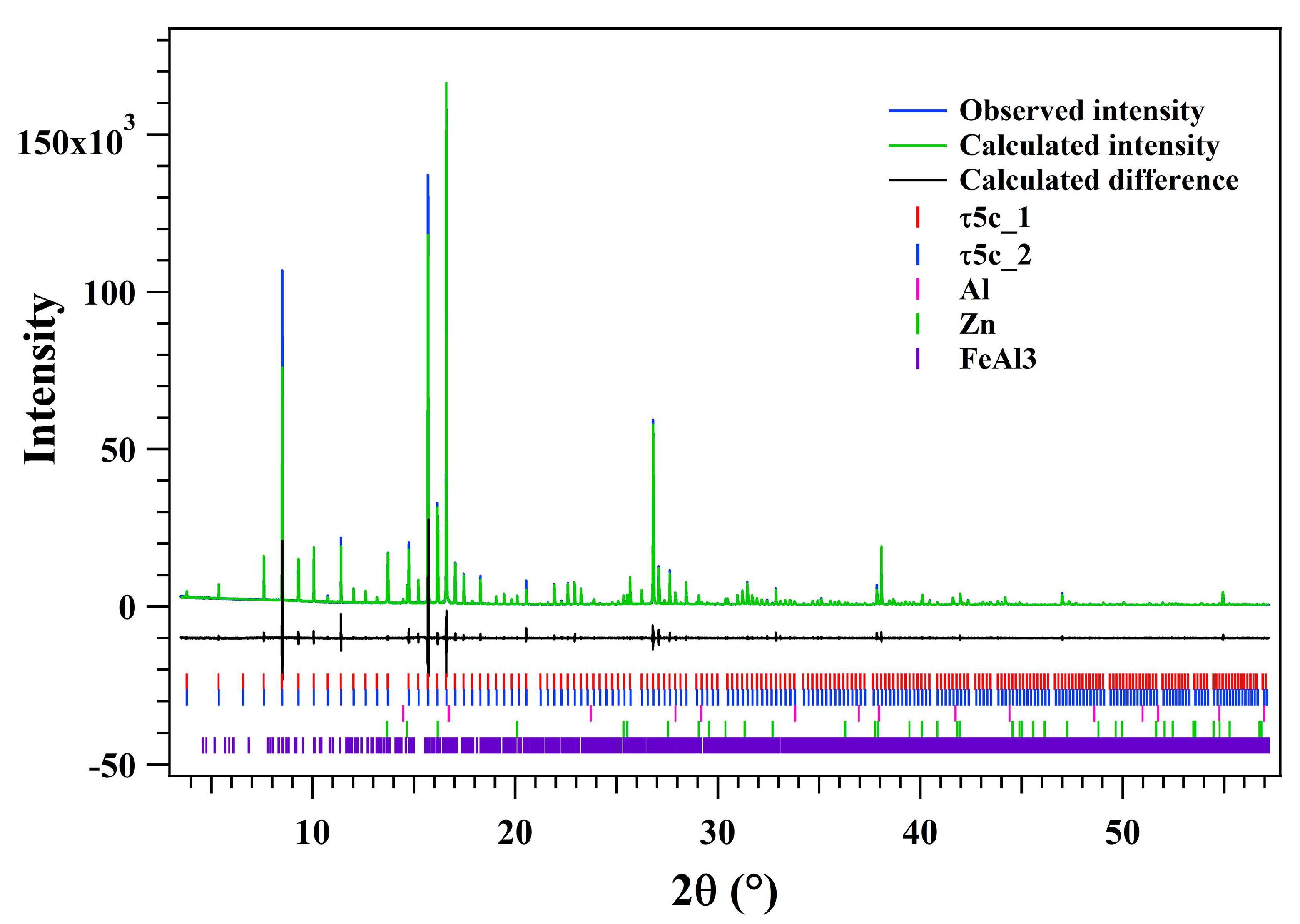Materials 16 01211 g003 Materials 16 01211 g003